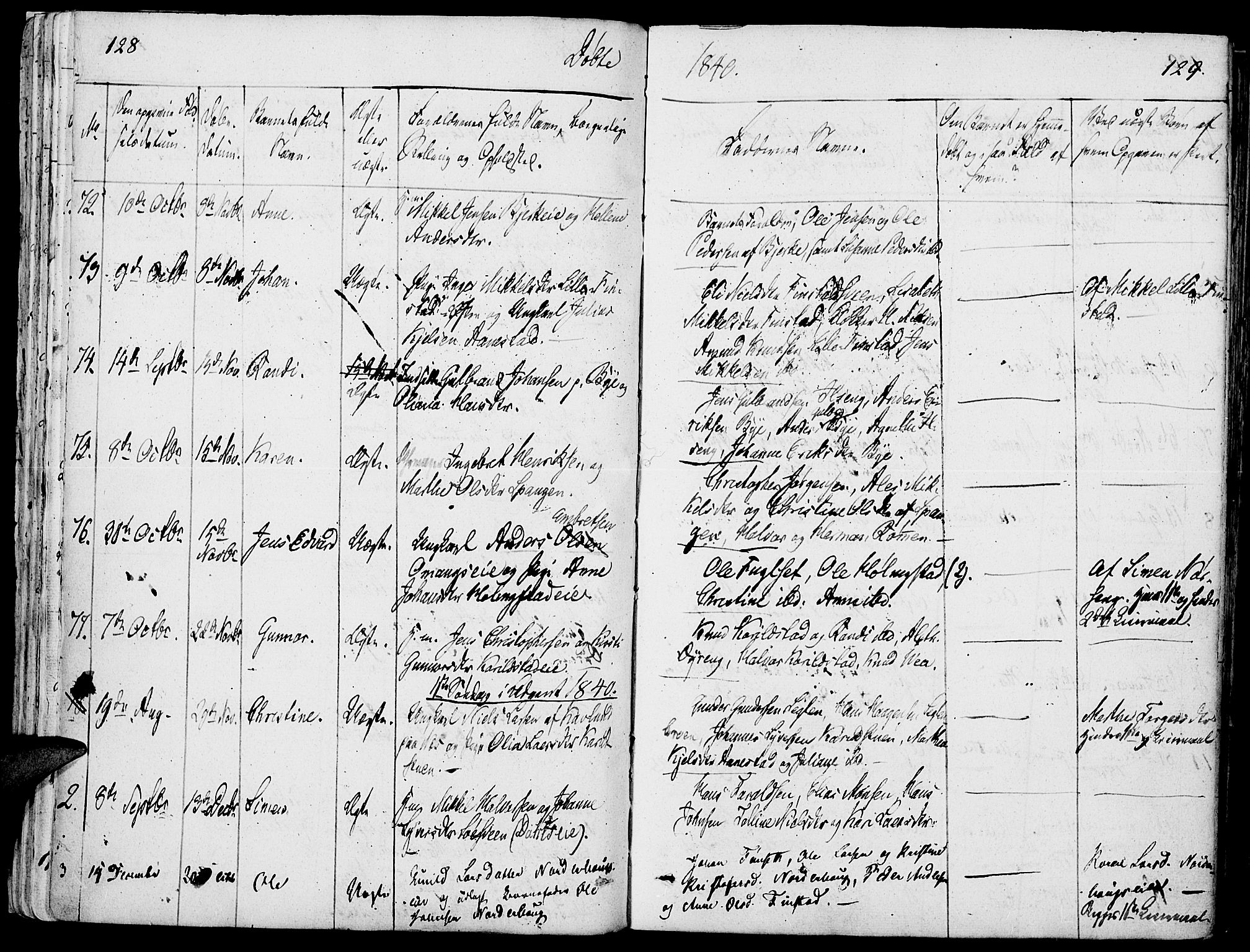 Løten prestekontor, SAH/PREST-022/K/Ka/L0006: Parish register (official) no. 6, 1832-1849, p. 128-129