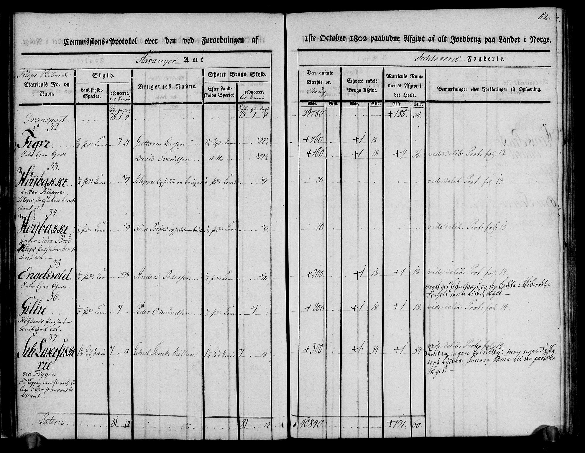 Rentekammeret inntil 1814, Realistisk ordnet avdeling, AV/RA-EA-4070/N/Ne/Nea/L0098: Jæren og Dalane fogderi. Kommisjonsprotokoll for Jæren, 1803, p. 55