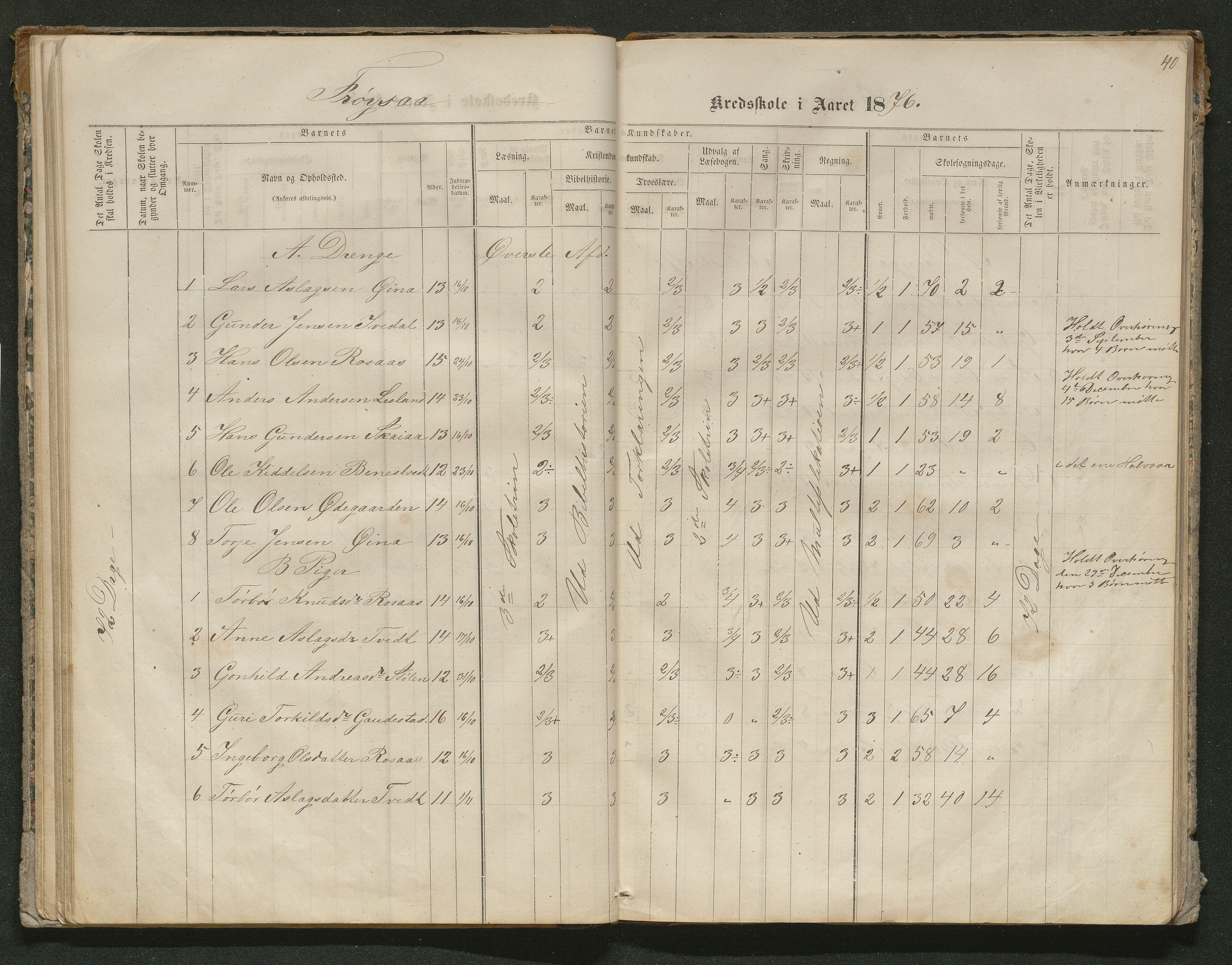 Iveland kommune, De enkelte kretsene/Skolene, AAKS/KA0935-550/A_10/L0005: Skoleprotokoll for Frøyså og Mykland krets, 1864-1881, p. 40