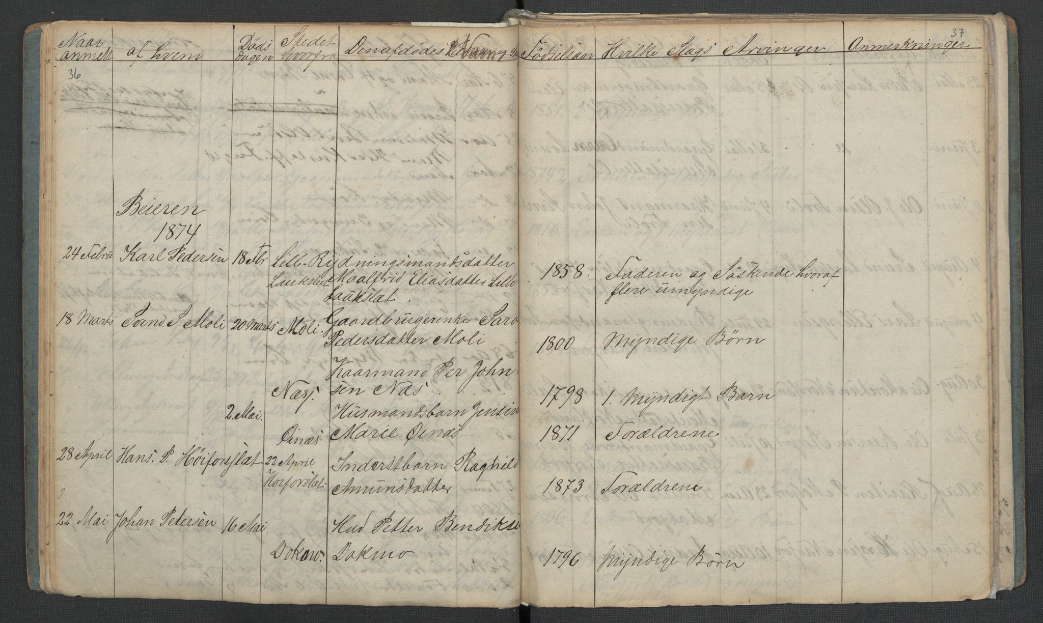 Gildeskål lensmannskontor, AV/SAT-A-4368/1/02/L0002: 2.01.02 - Dødsfallsprotokoll, 1868-1891, p. 36-37