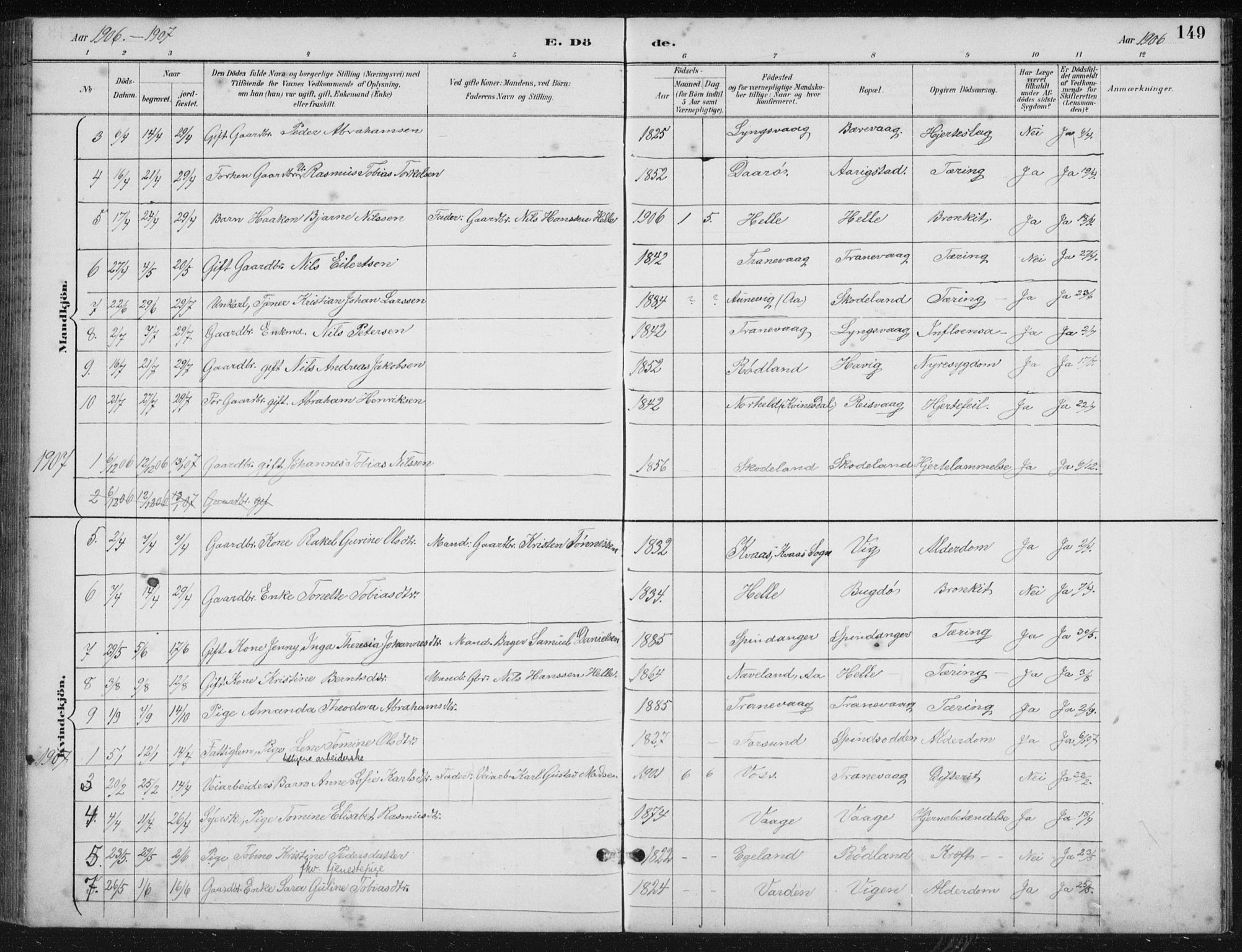 Herad sokneprestkontor, SAK/1111-0018/F/Fb/Fbb/L0004: Parish register (copy) no. B 4, 1890-1935, p. 149