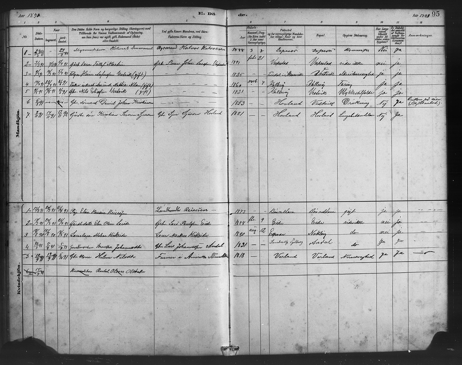 Finnås sokneprestembete, SAB/A-99925/H/Ha/Haa/Haad/L0001: Parish register (official) no. D 1, 1880-1894, p. 95