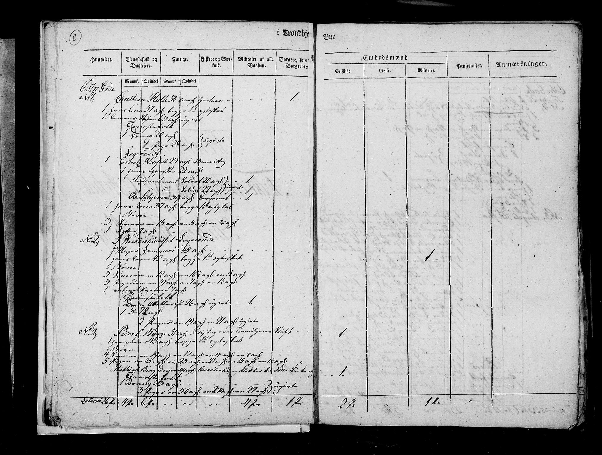 RA, Census 1815, vol. 4: Trondheim, 1815, p. 9