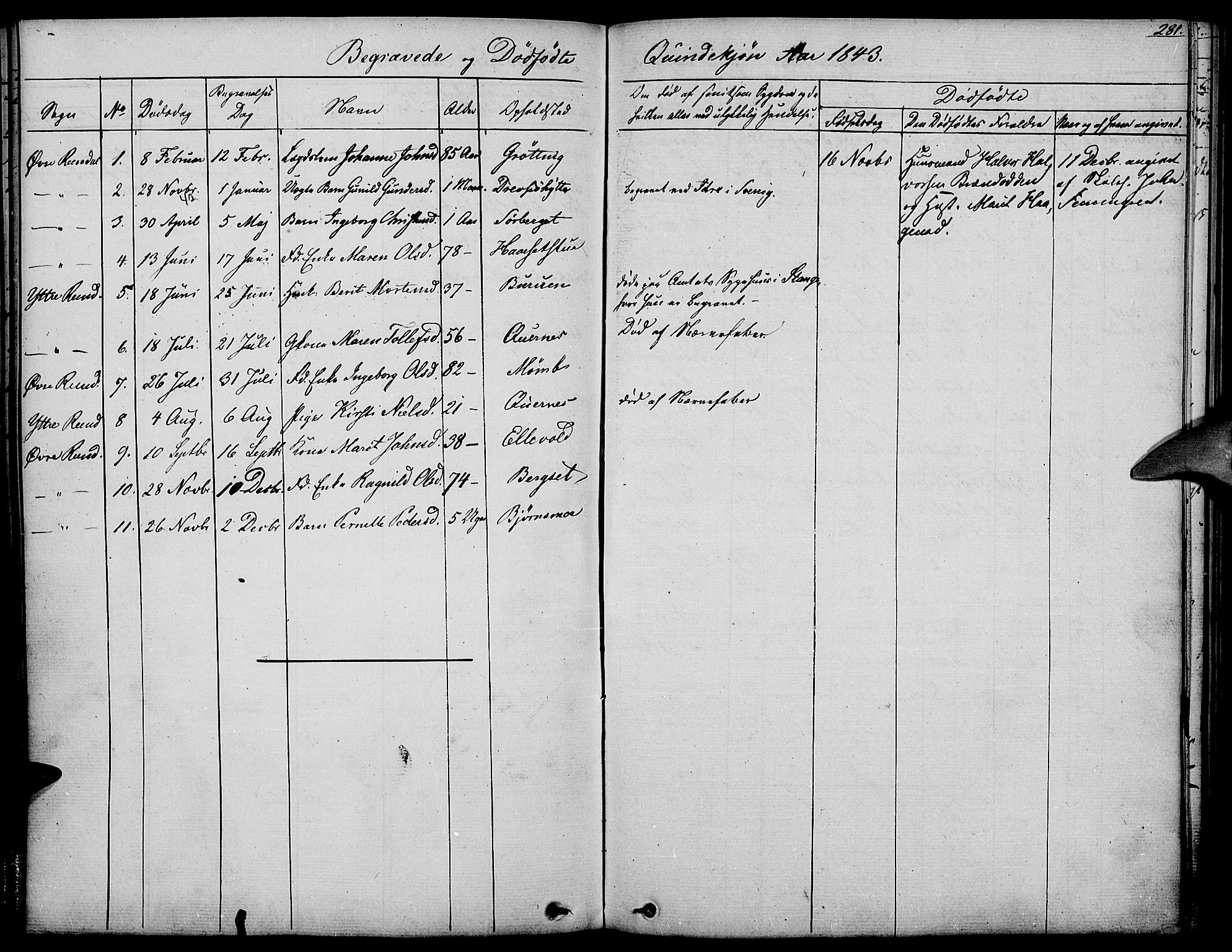 Rendalen prestekontor, AV/SAH-PREST-054/H/Ha/Haa/L0004: Parish register (official) no. 4, 1829-1852, p. 281