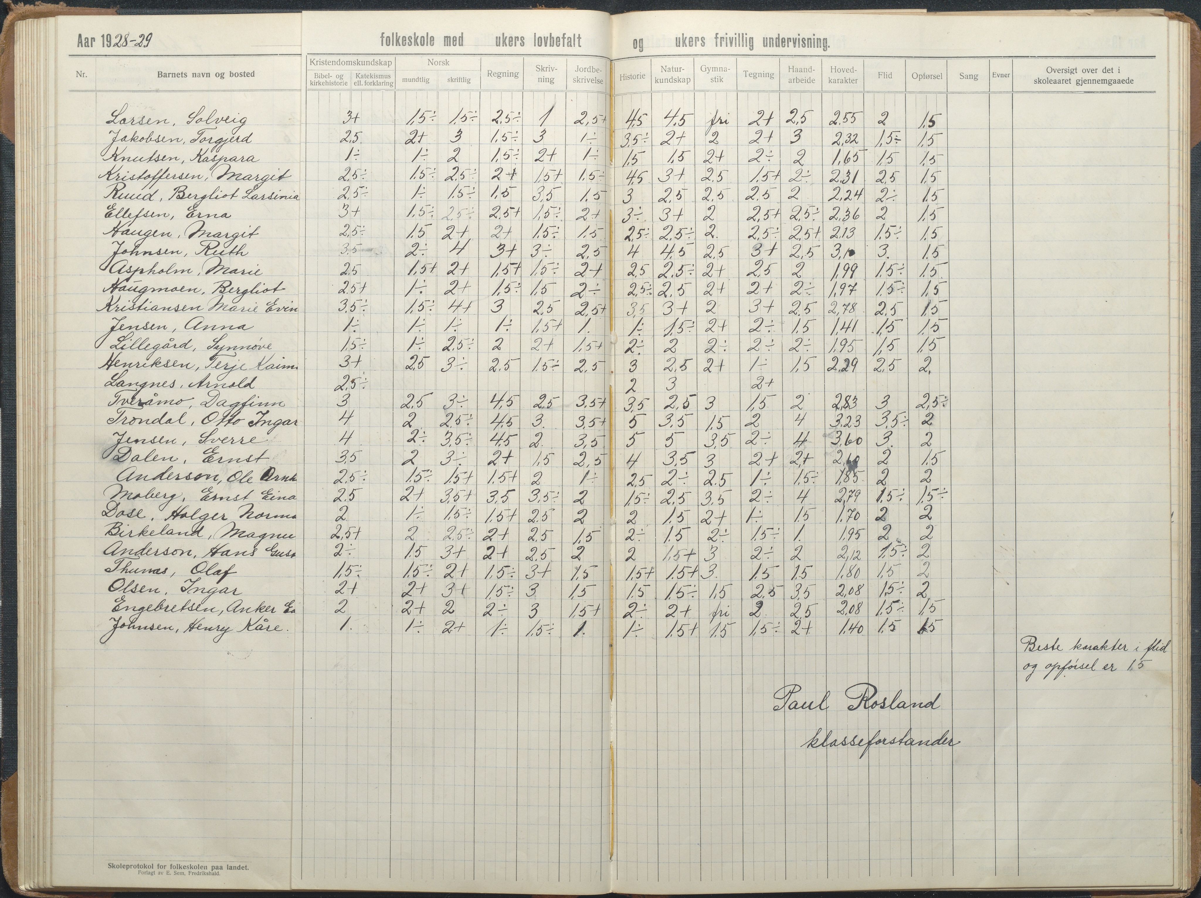 Stokken kommune, AAKS/KA0917-PK/04/04d/L0012: Skoleprotokoll, 1913-1938