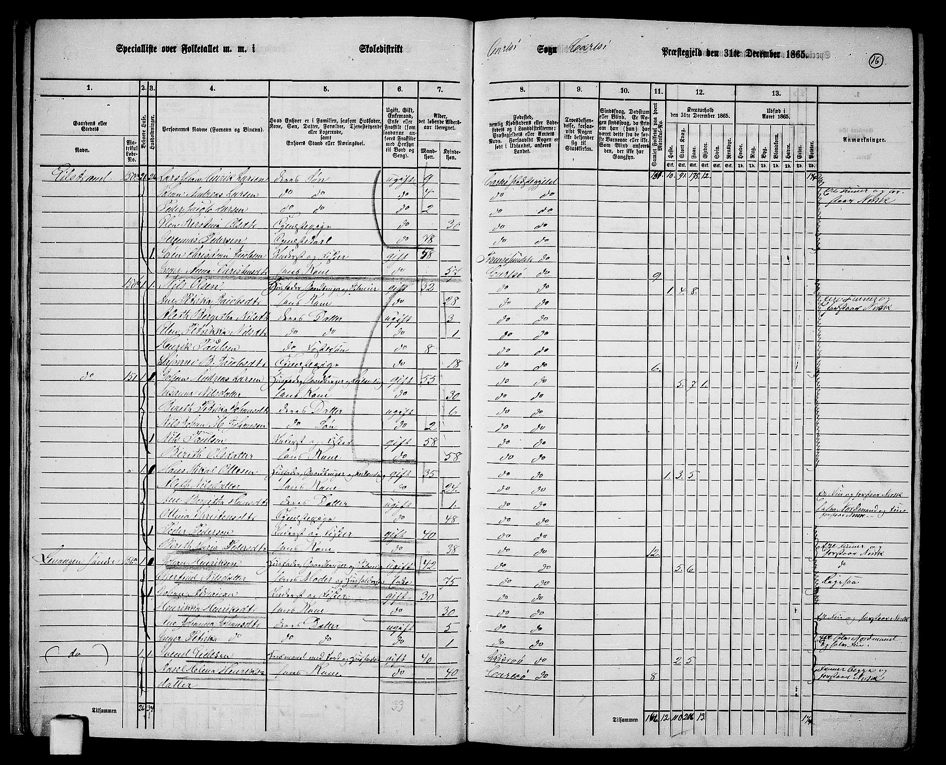 RA, 1865 census for Karlsøy, 1865, p. 15