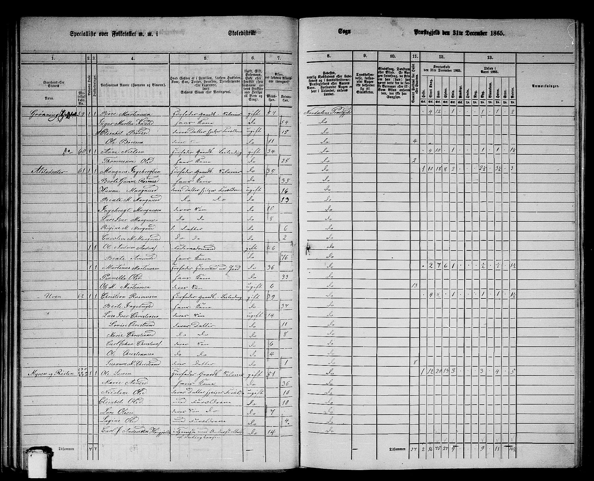 RA, 1865 census for Norddal, 1865, p. 39