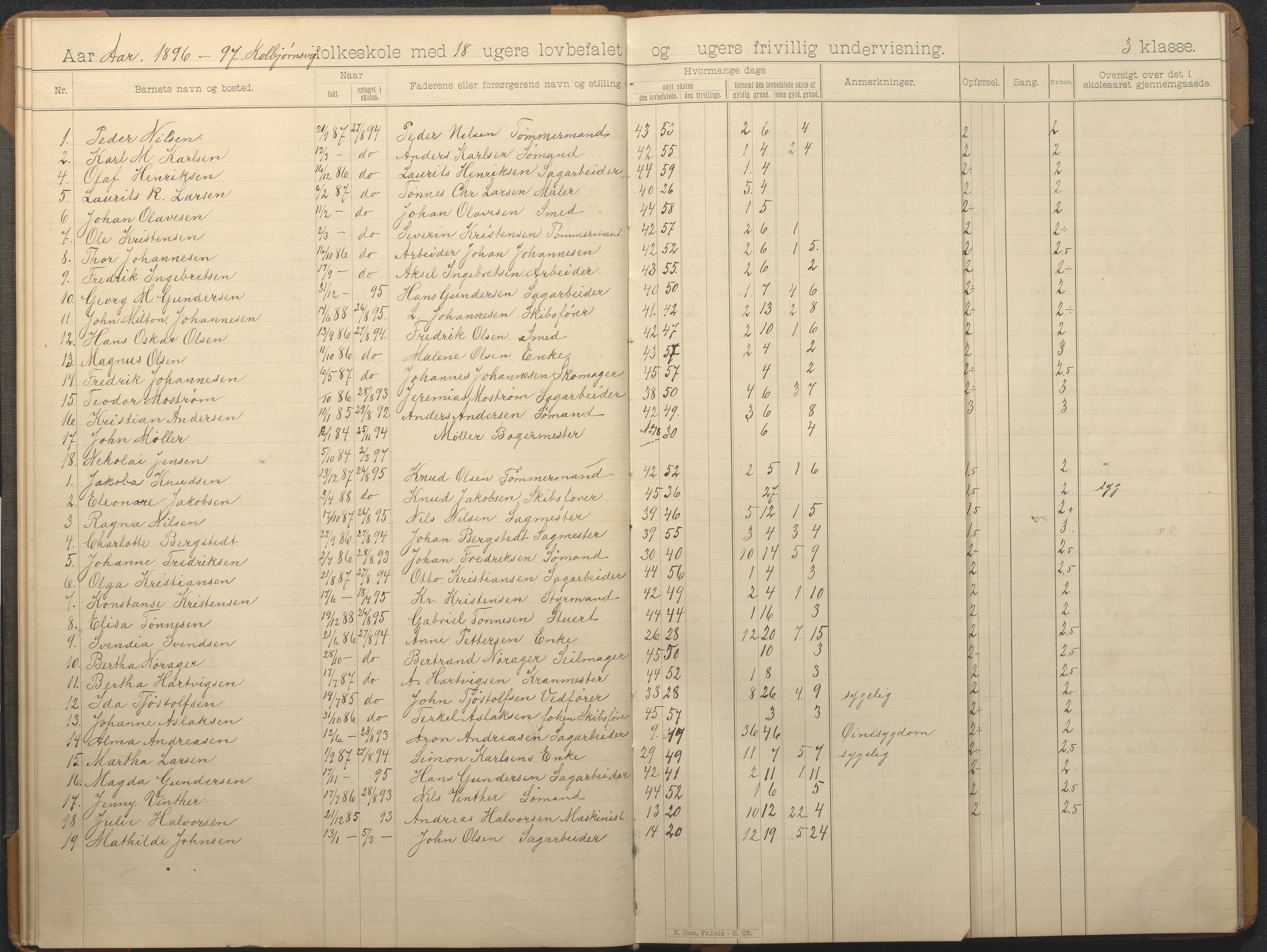 Hisøy kommune frem til 1991, AAKS/KA0922-PK/32/L0014: Skoleprotokoll, 1893-1909