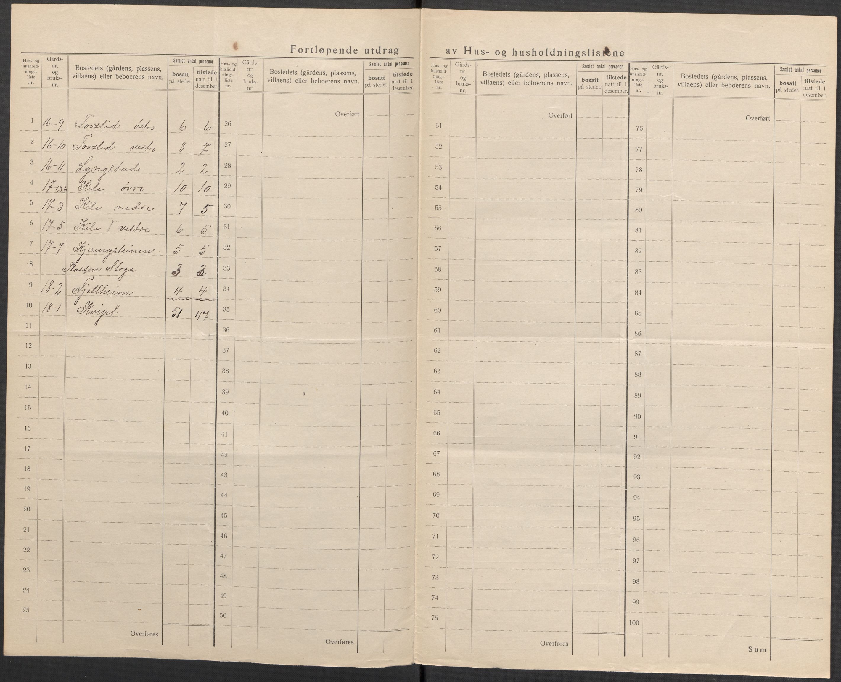 SAKO, 1920 census for Fyresdal, 1920, p. 39