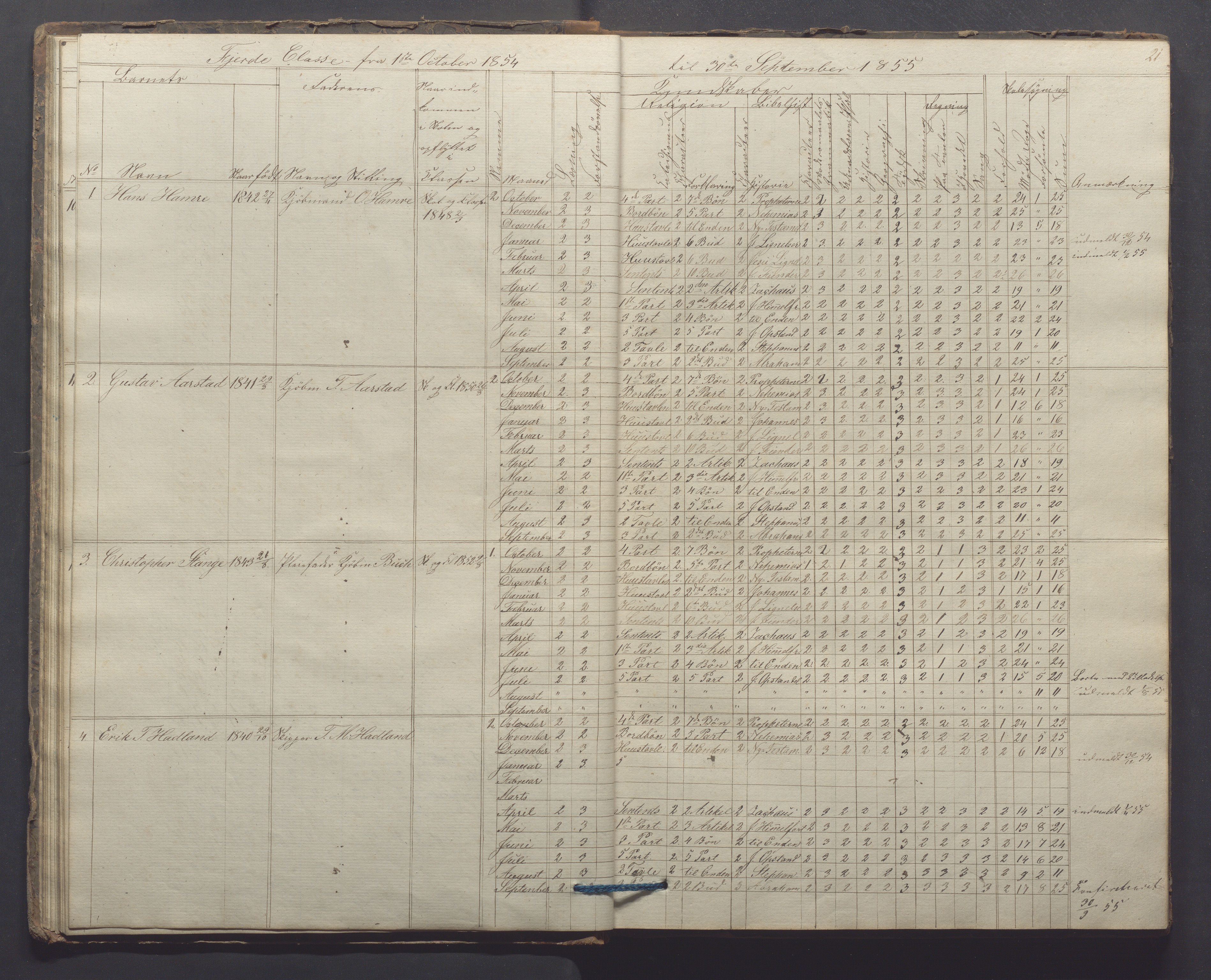 Egersund kommune (Ladested) - Egersund almueskole/folkeskole, IKAR/K-100521/H/L0006: Skoleprotokoll - Folkeskolen, 3. klasse, 1854-1862, p. 21