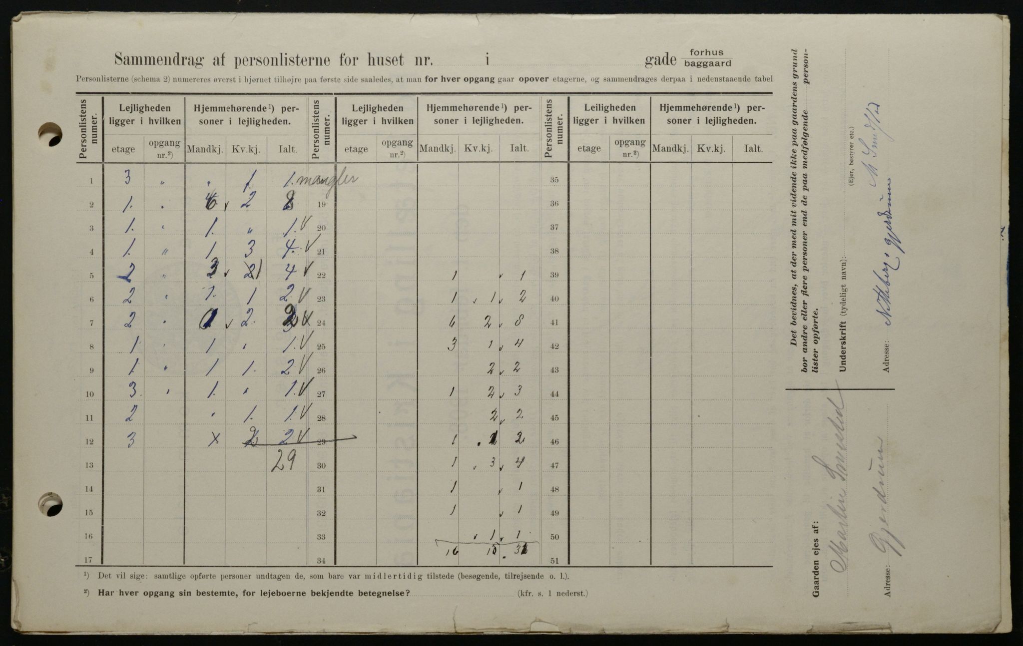 OBA, Municipal Census 1908 for Kristiania, 1908, p. 51072