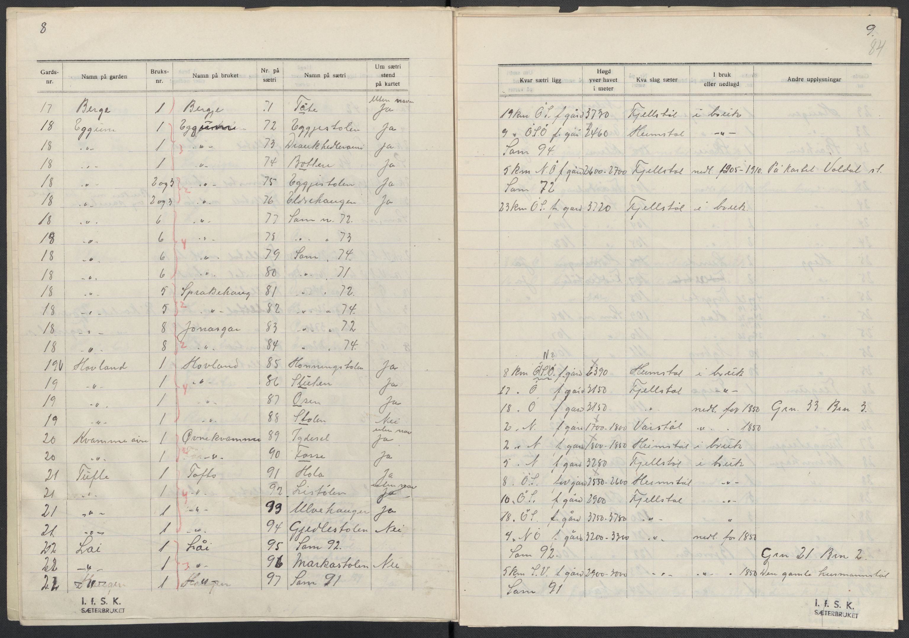 Instituttet for sammenlignende kulturforskning, AV/RA-PA-0424/F/Fc/L0011/0001: Eske B11: / Sogn og Fjordane (perm XXVIII), 1934-1935, p. 84