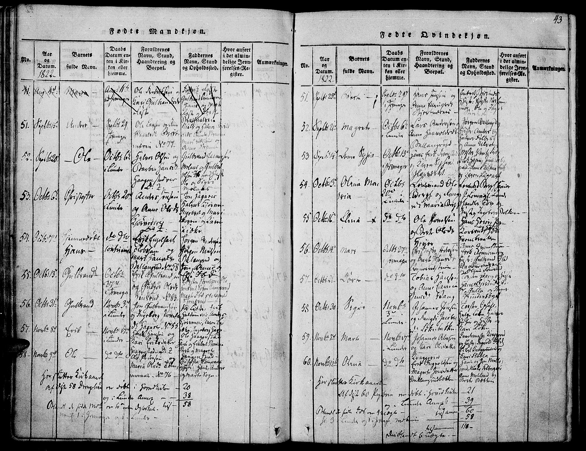 Jevnaker prestekontor, SAH/PREST-116/H/Ha/Haa/L0005: Parish register (official) no. 5, 1815-1837, p. 43