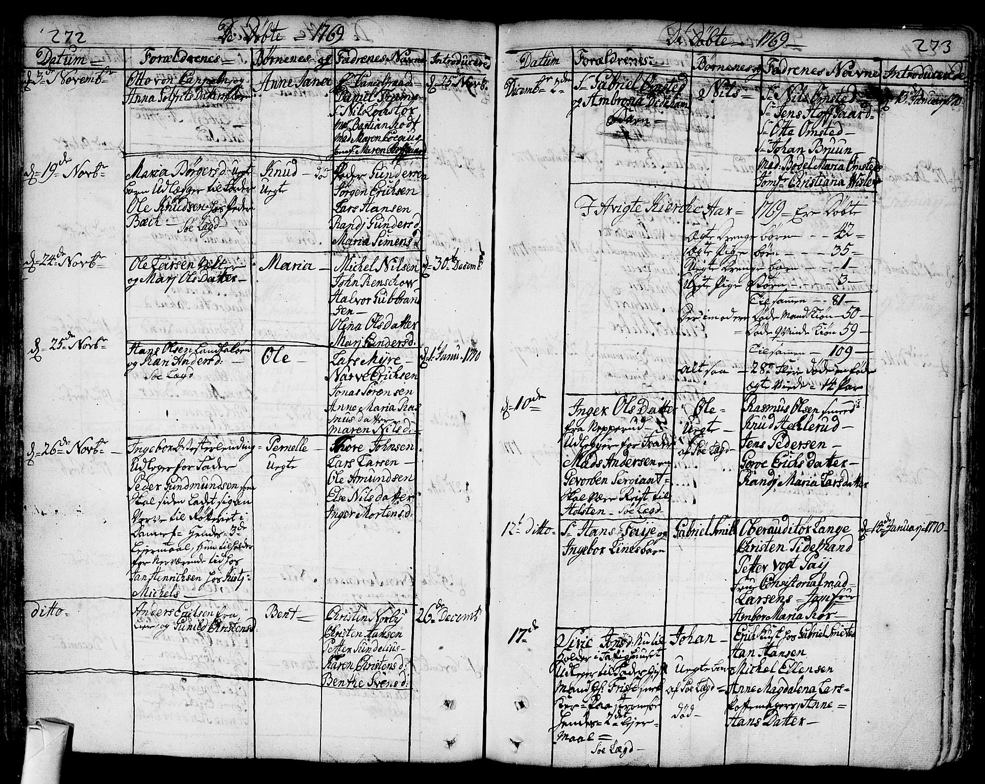 Bragernes kirkebøker, SAKO/A-6/F/Fa/L0005: Parish register (official) no. I 5, 1759-1781, p. 272-273
