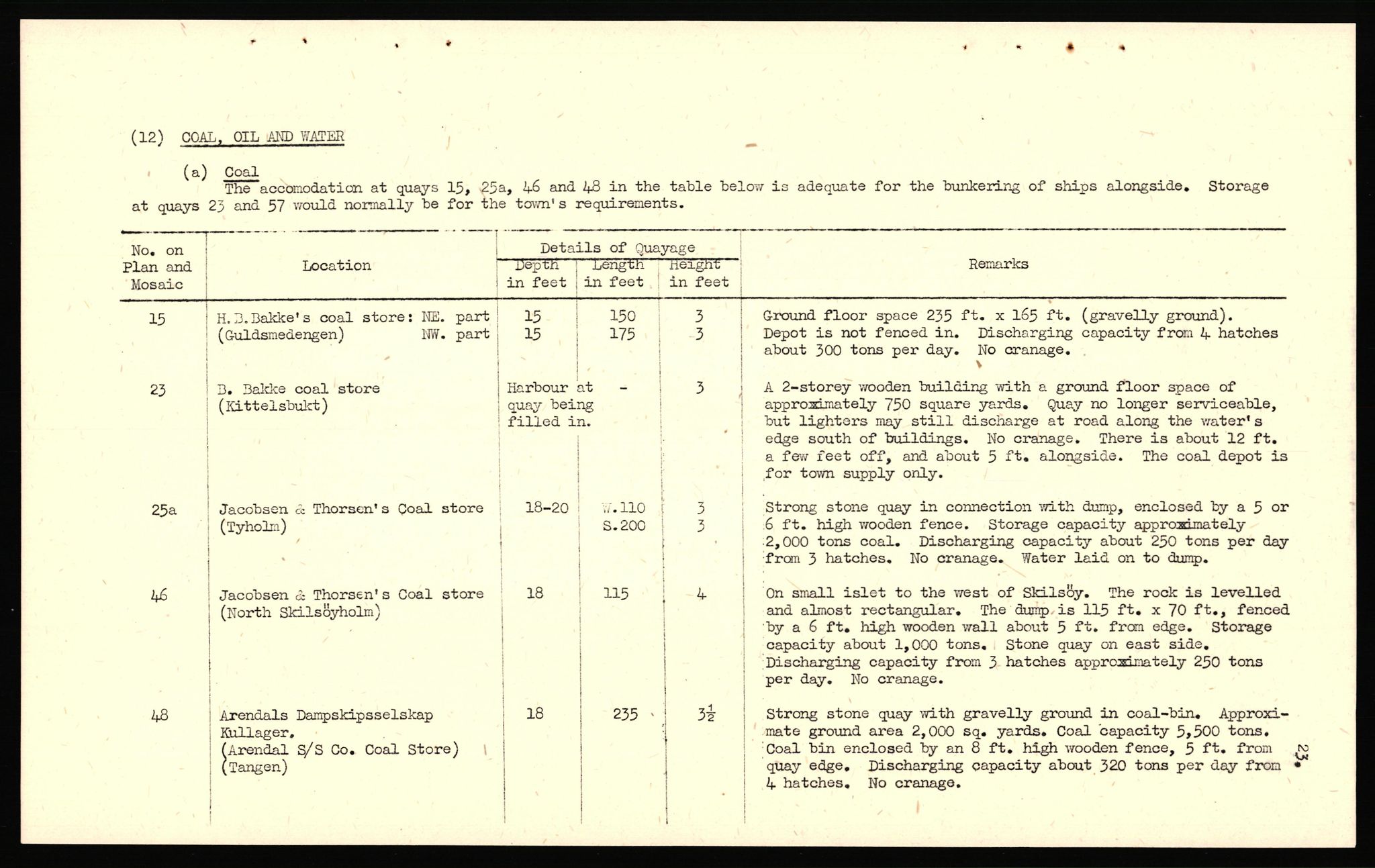 Forsvaret, Forsvarets overkommando II, AV/RA-RAFA-3915/D/Dd/L0002: Aust-Agder fylke, 1942-1944, p. 562