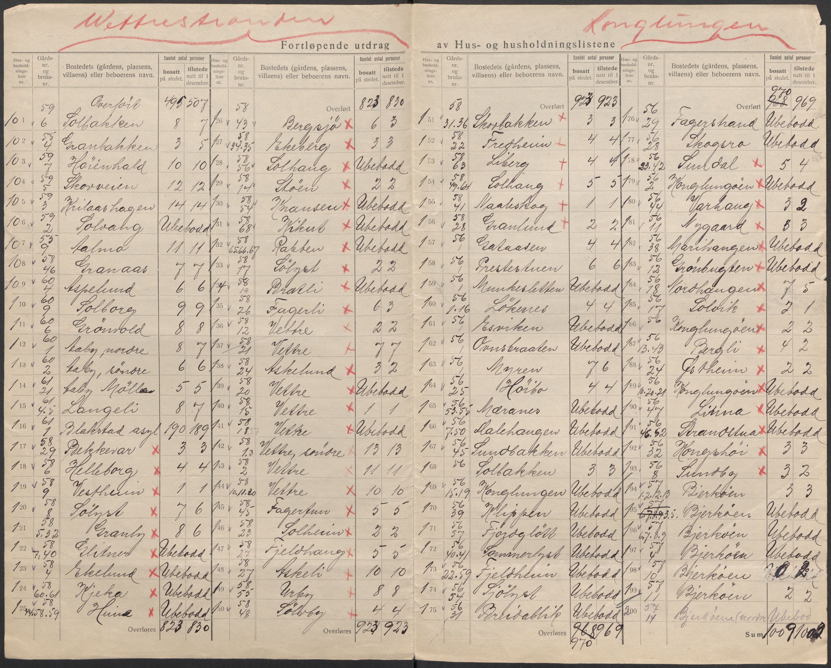 SAO, 1920 census for Asker, 1920, p. 22