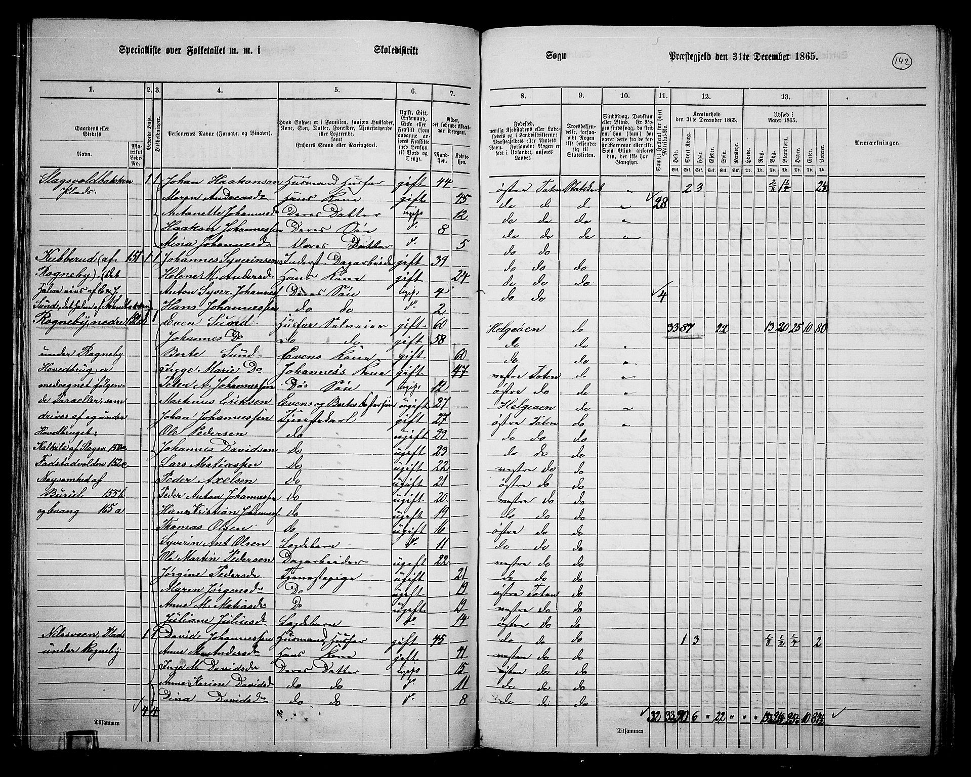 RA, 1865 census for Østre Toten, 1865, p. 258