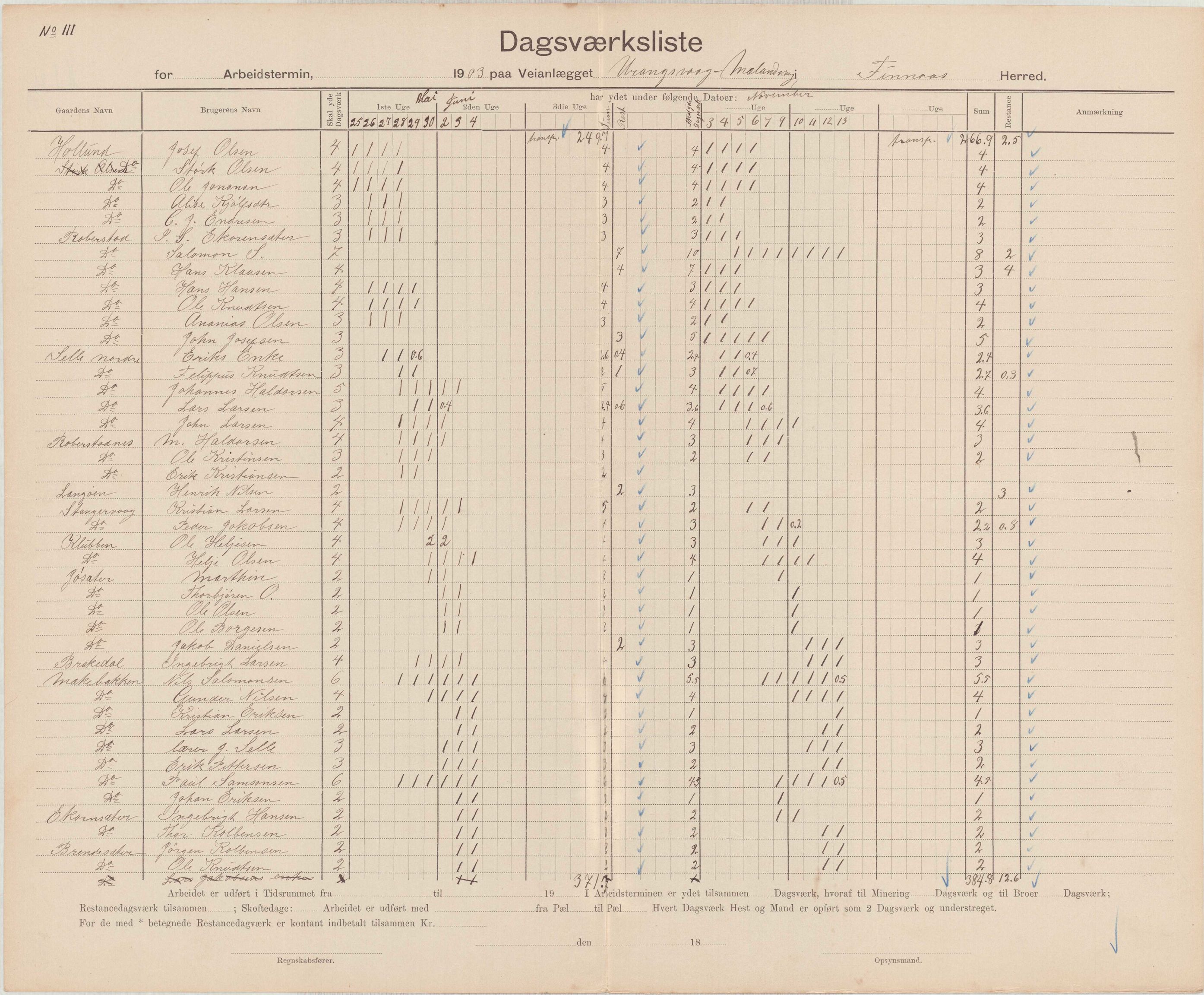 Finnaas kommune. Formannskapet, IKAH/1218a-021/E/Ea/L0002/0002: Rekneskap for veganlegg / Rekneskap for veganlegget Urangsvåg - Mælandsvåg, 1901-1903, p. 124