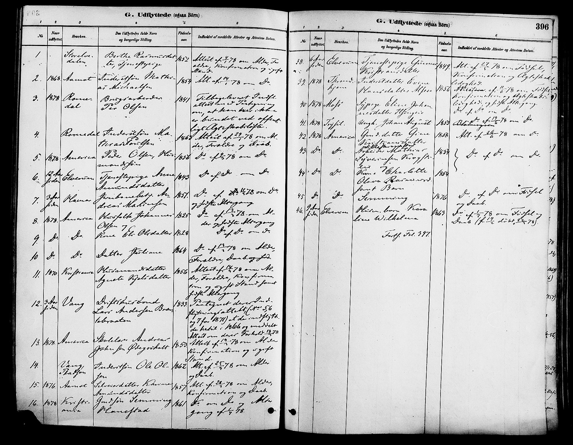 Løten prestekontor, AV/SAH-PREST-022/K/Ka/L0009: Parish register (official) no. 9, 1878-1891, p. 396