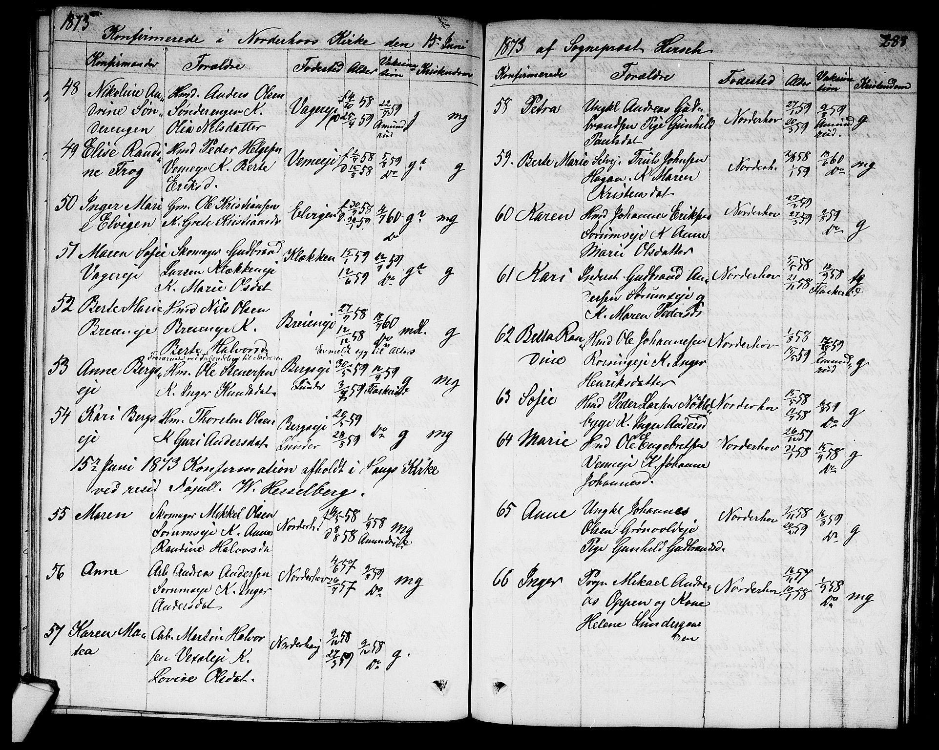 Norderhov kirkebøker, SAKO/A-237/G/Ga/L0006: Parish register (copy) no. I 6, 1849-1876, p. 288
