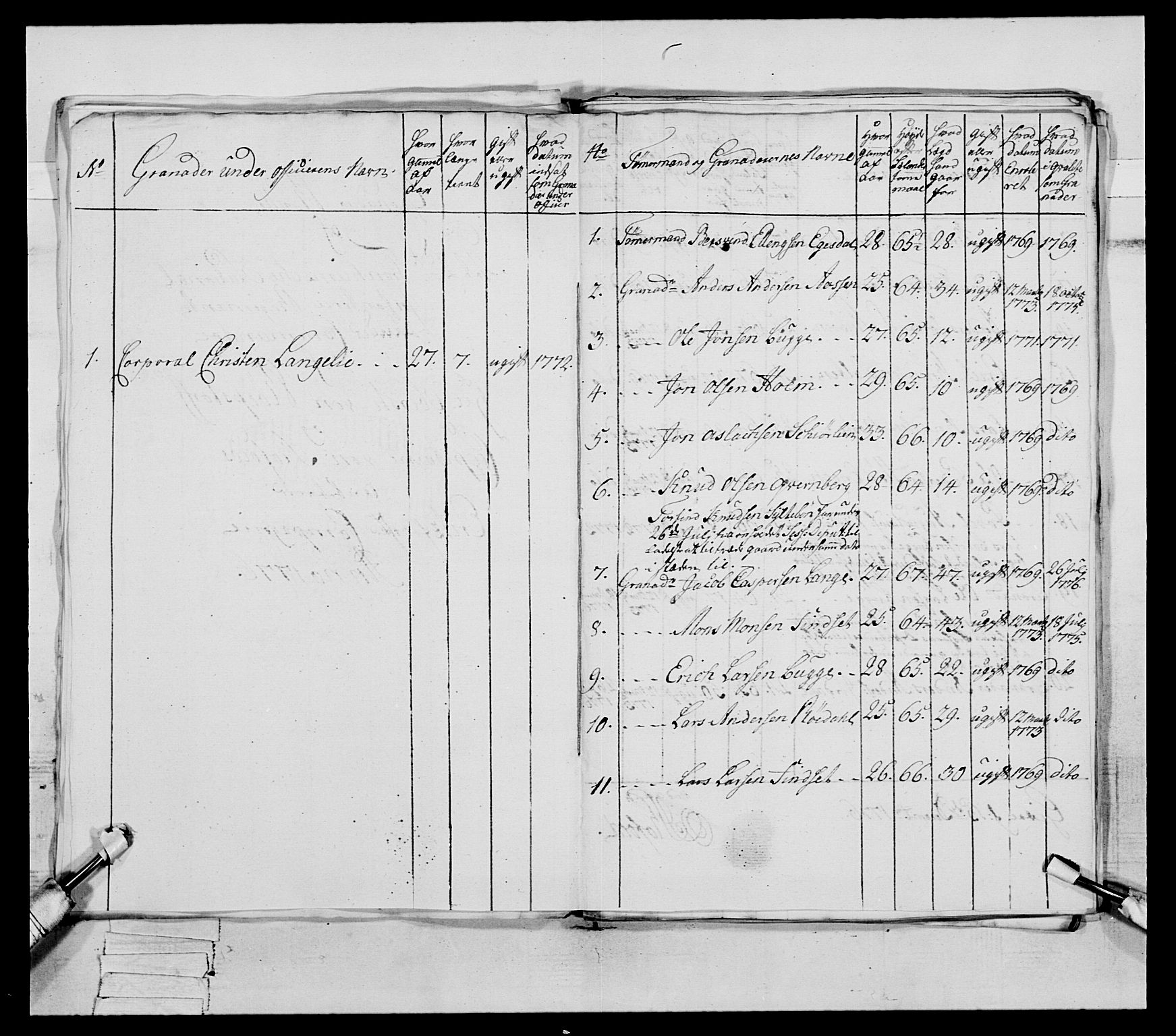 Generalitets- og kommissariatskollegiet, Det kongelige norske kommissariatskollegium, AV/RA-EA-5420/E/Eh/L0077: 2. Trondheimske nasjonale infanteriregiment, 1774-1778, p. 145