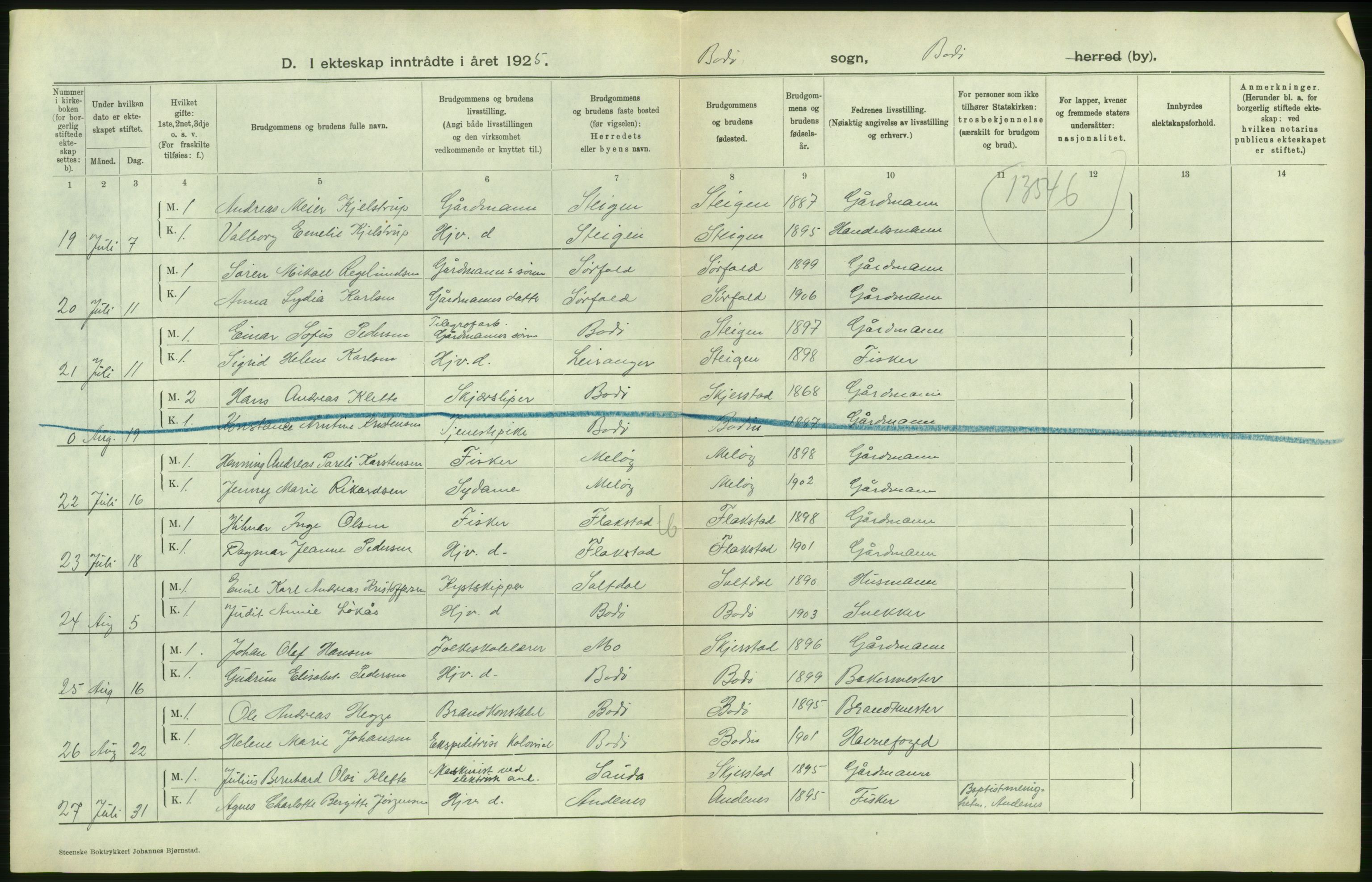 Statistisk sentralbyrå, Sosiodemografiske emner, Befolkning, AV/RA-S-2228/D/Df/Dfc/Dfce/L0042: N. Trøndelag fylke: Levendefødte menn og kvinner. Byer, samt gifte, dødfødte. Bygder og byer., 1925, p. 138