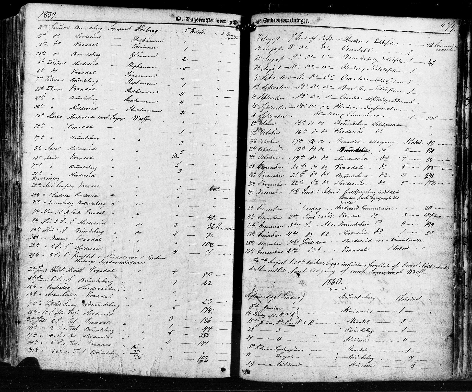 Kviteseid kirkebøker, SAKO/A-276/F/Fa/L0007: Parish register (official) no. I 7, 1859-1881, p. 679