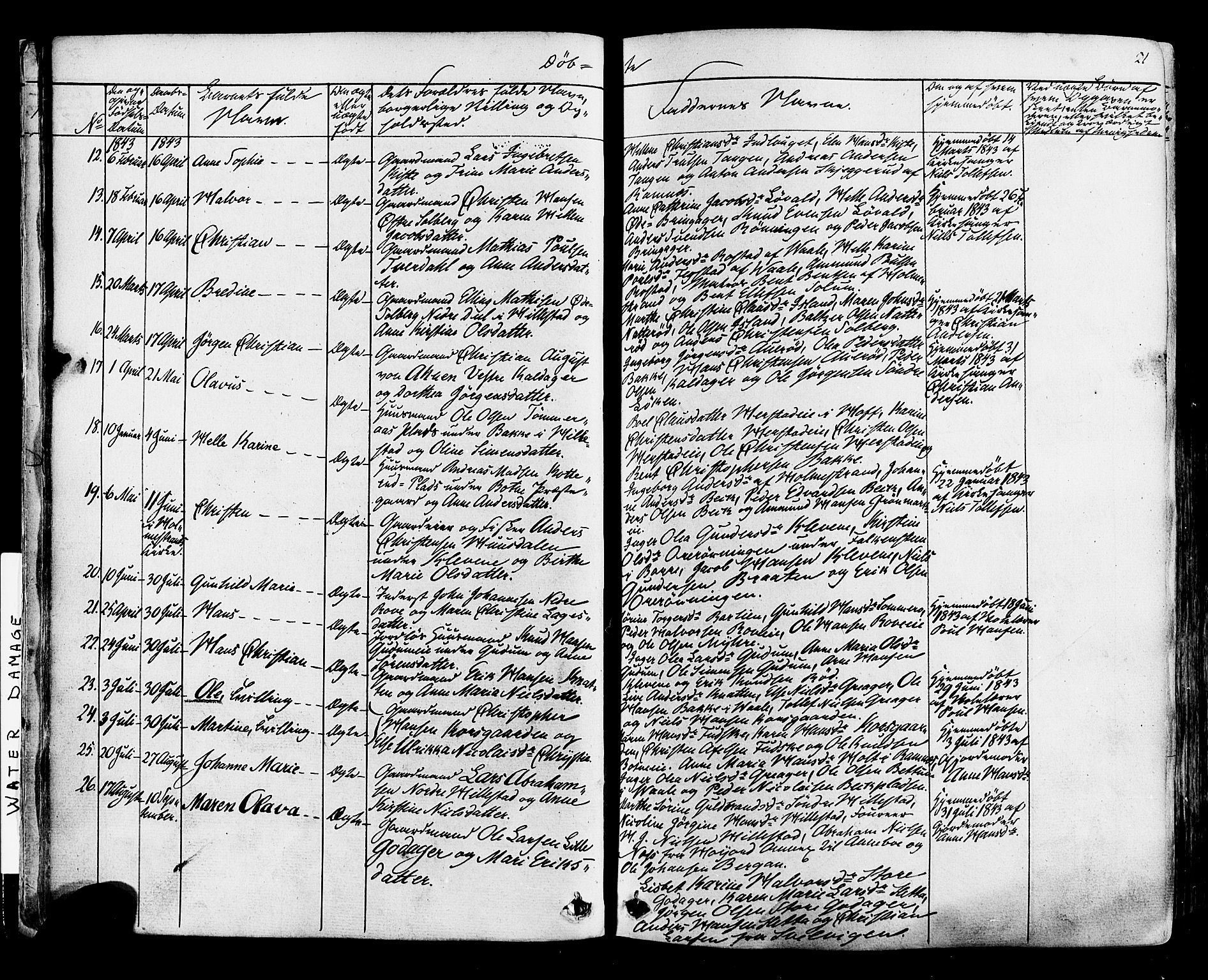 Botne kirkebøker, SAKO/A-340/F/Fa/L0006: Parish register (official) no. I 6, 1836-1877, p. 21