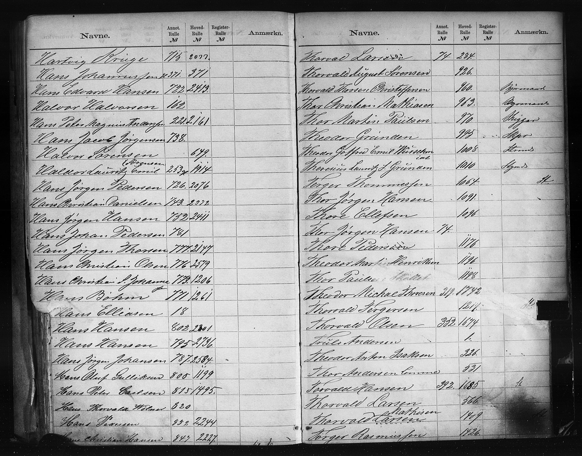 Larvik innrulleringskontor, AV/SAKO-A-787/G/Ga/L0002: Registre til annotasjon- og hovedruller, 1868-1948, p. 72