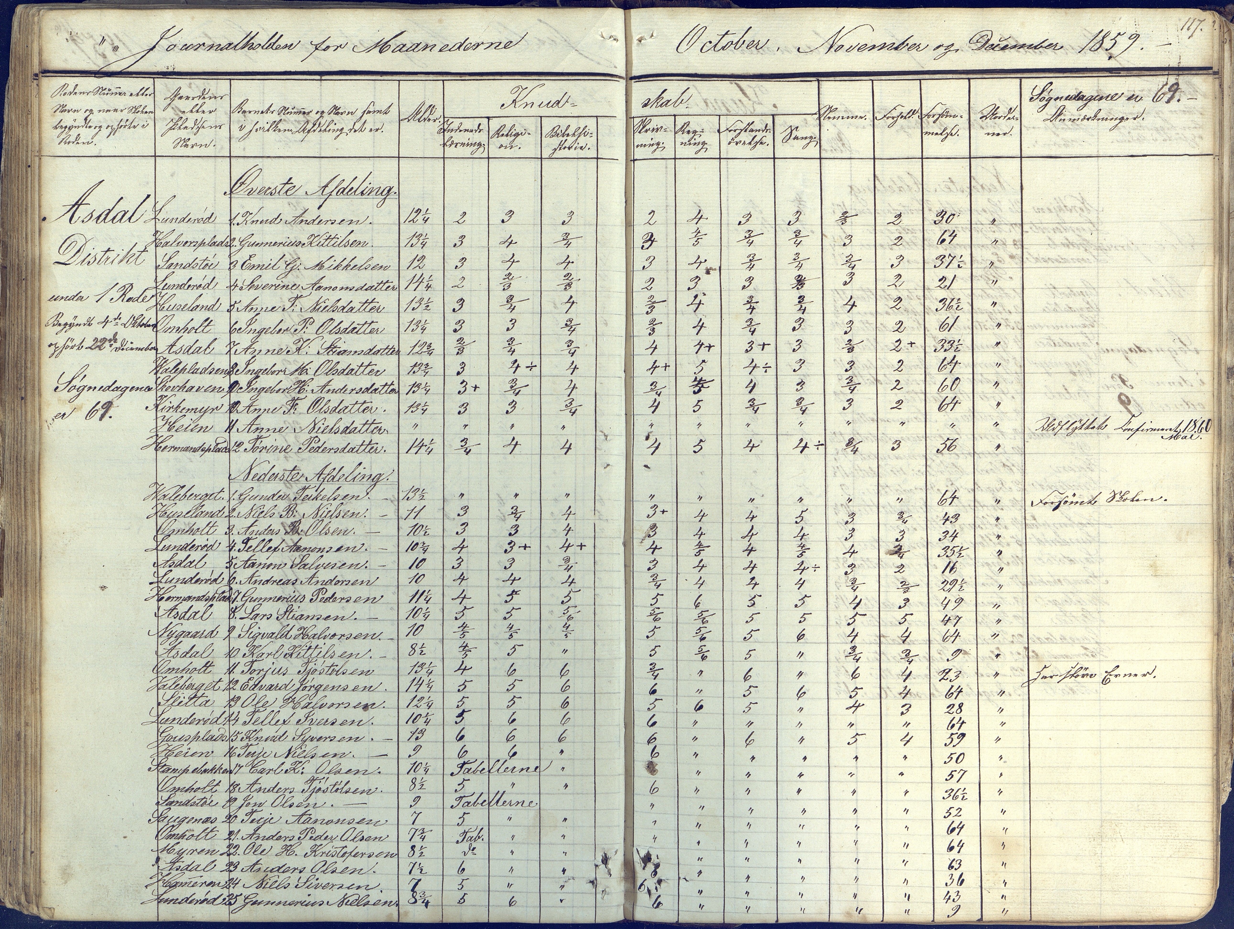 Øyestad kommune frem til 1979, AAKS/KA0920-PK/06/06E/L0001: Skolejournal, 1845-1863, p. 107