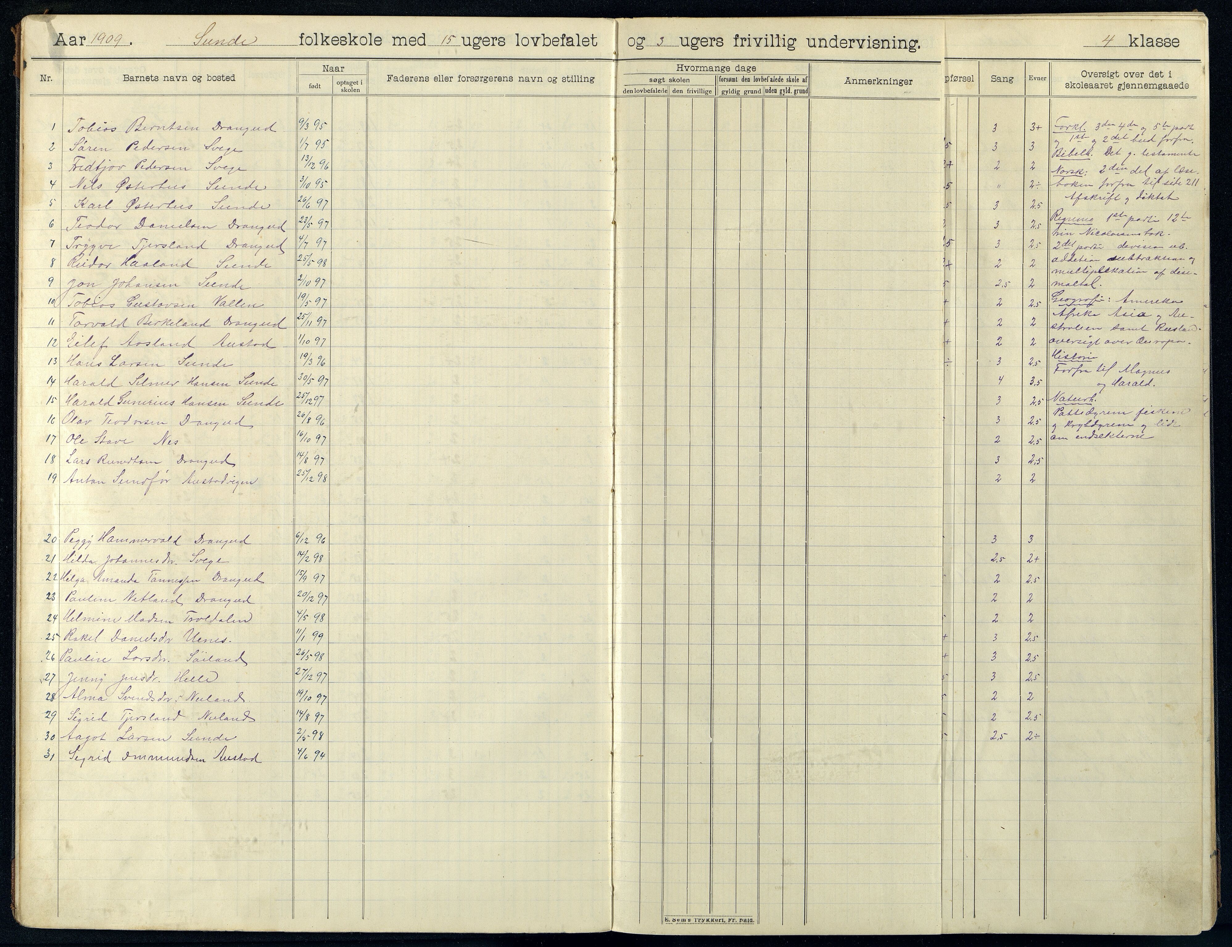 Nes kommune - Sunde Skole, ARKSOR/1004NE556/H/L0005: Skoleprotokoll, 1920