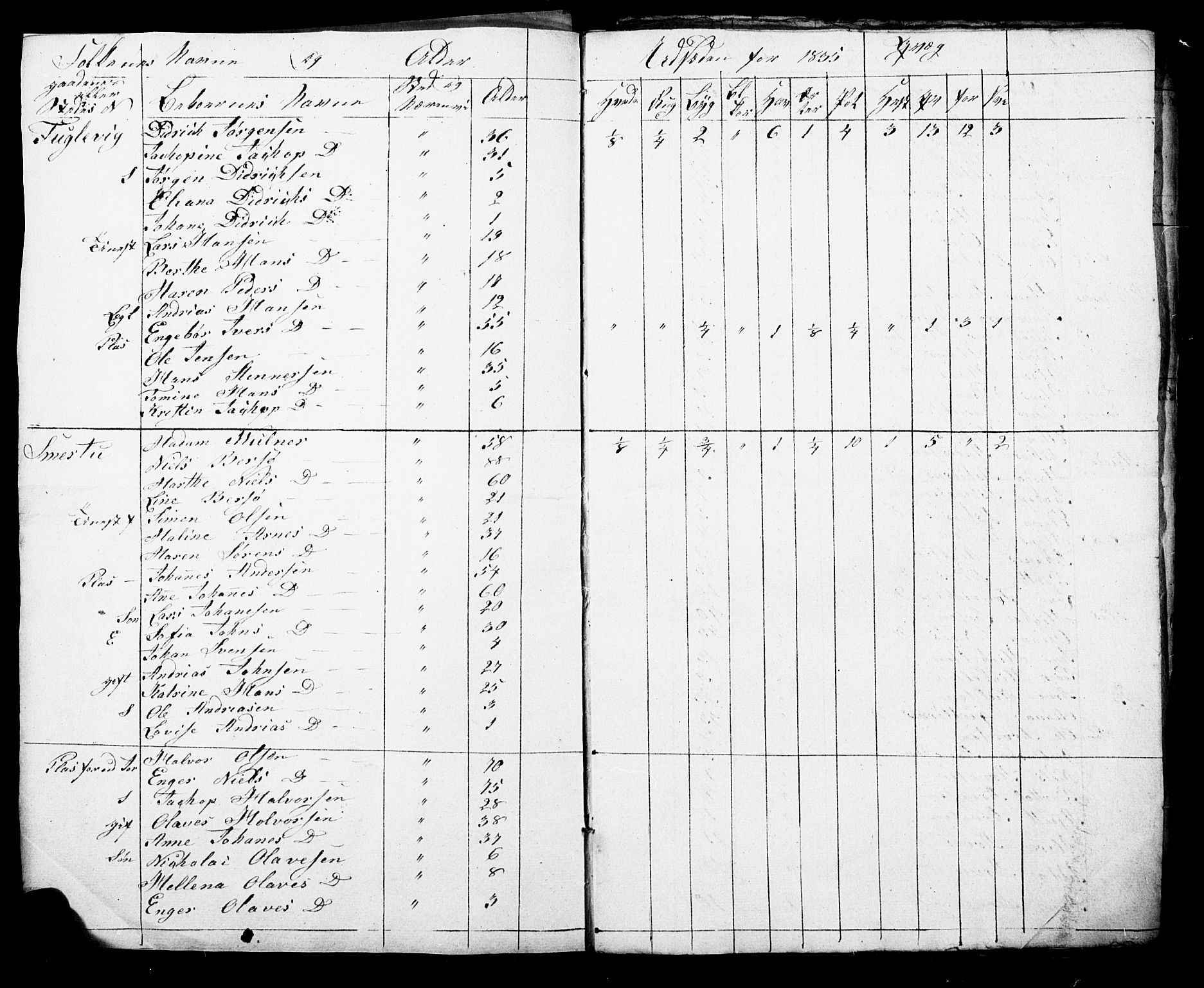 , Census 1835 for Fredrikstad/Glemmen, 1835, p. 2