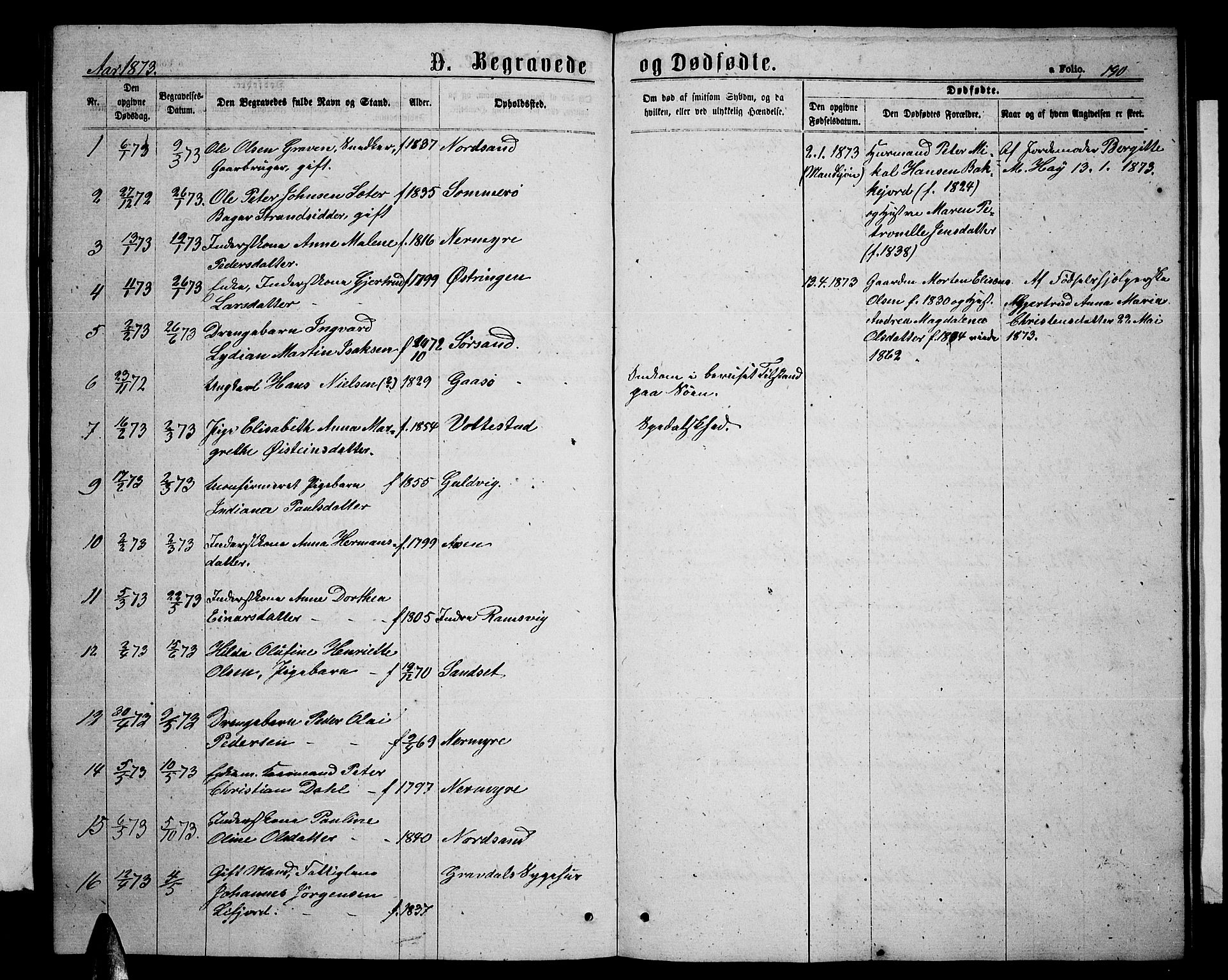 Ministerialprotokoller, klokkerbøker og fødselsregistre - Nordland, SAT/A-1459/893/L1348: Parish register (copy) no. 893C03, 1867-1877, p. 190