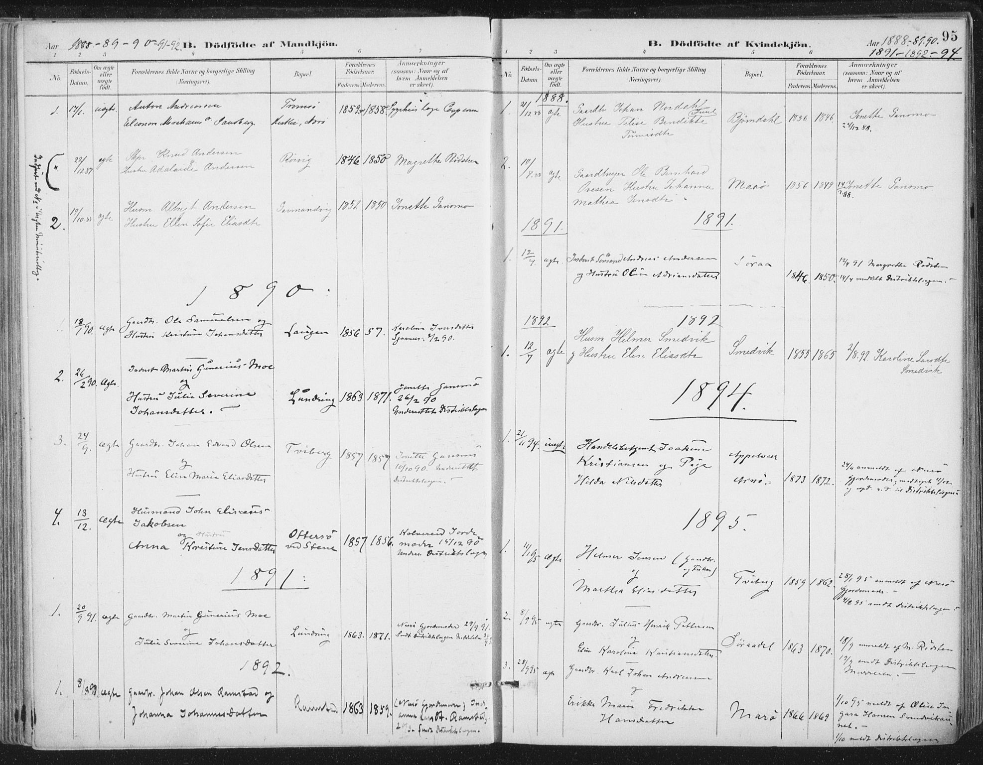 Ministerialprotokoller, klokkerbøker og fødselsregistre - Nord-Trøndelag, AV/SAT-A-1458/784/L0673: Parish register (official) no. 784A08, 1888-1899, p. 95