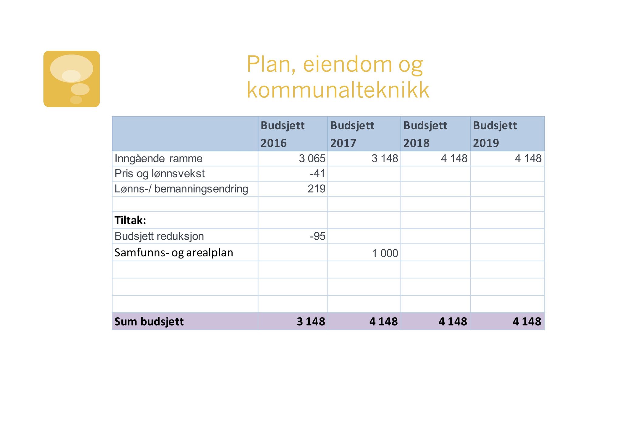 Klæbu Kommune, TRKO/KK/02-FS/L008: Formannsskapet - Møtedokumenter, 2015, p. 3509