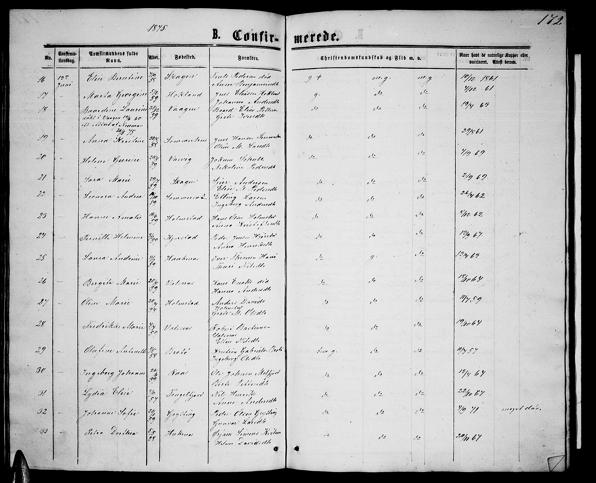 Ministerialprotokoller, klokkerbøker og fødselsregistre - Nordland, AV/SAT-A-1459/888/L1266: Parish register (copy) no. 888C04, 1864-1877, p. 172