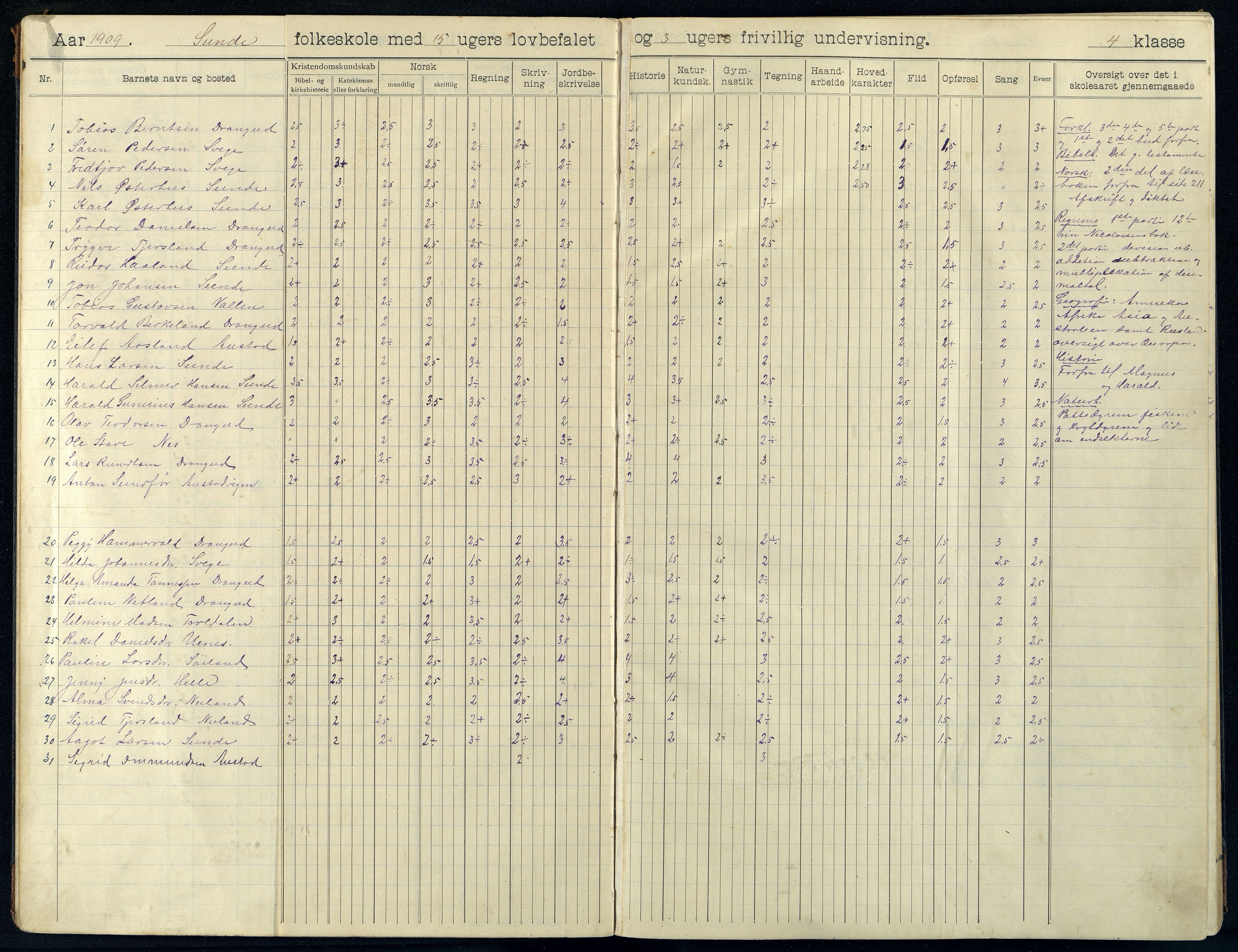 Nes kommune - Sunde Skole, ARKSOR/1004NE556/H/L0005: Skoleprotokoll, 1920