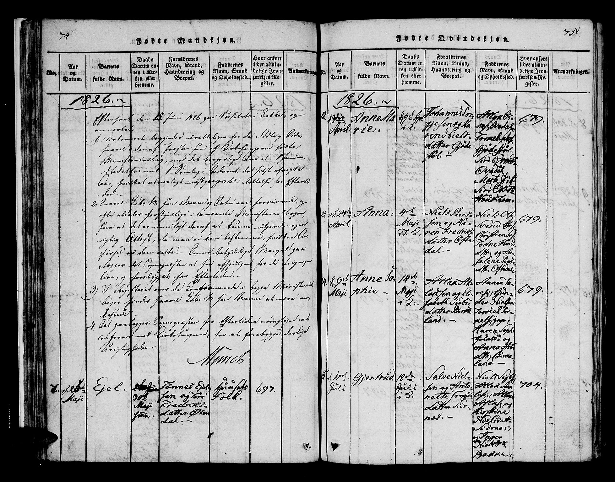 Bakke sokneprestkontor, AV/SAK-1111-0002/F/Fa/Faa/L0003: Parish register (official) no. A 3, 1815-1835, p. 74-75