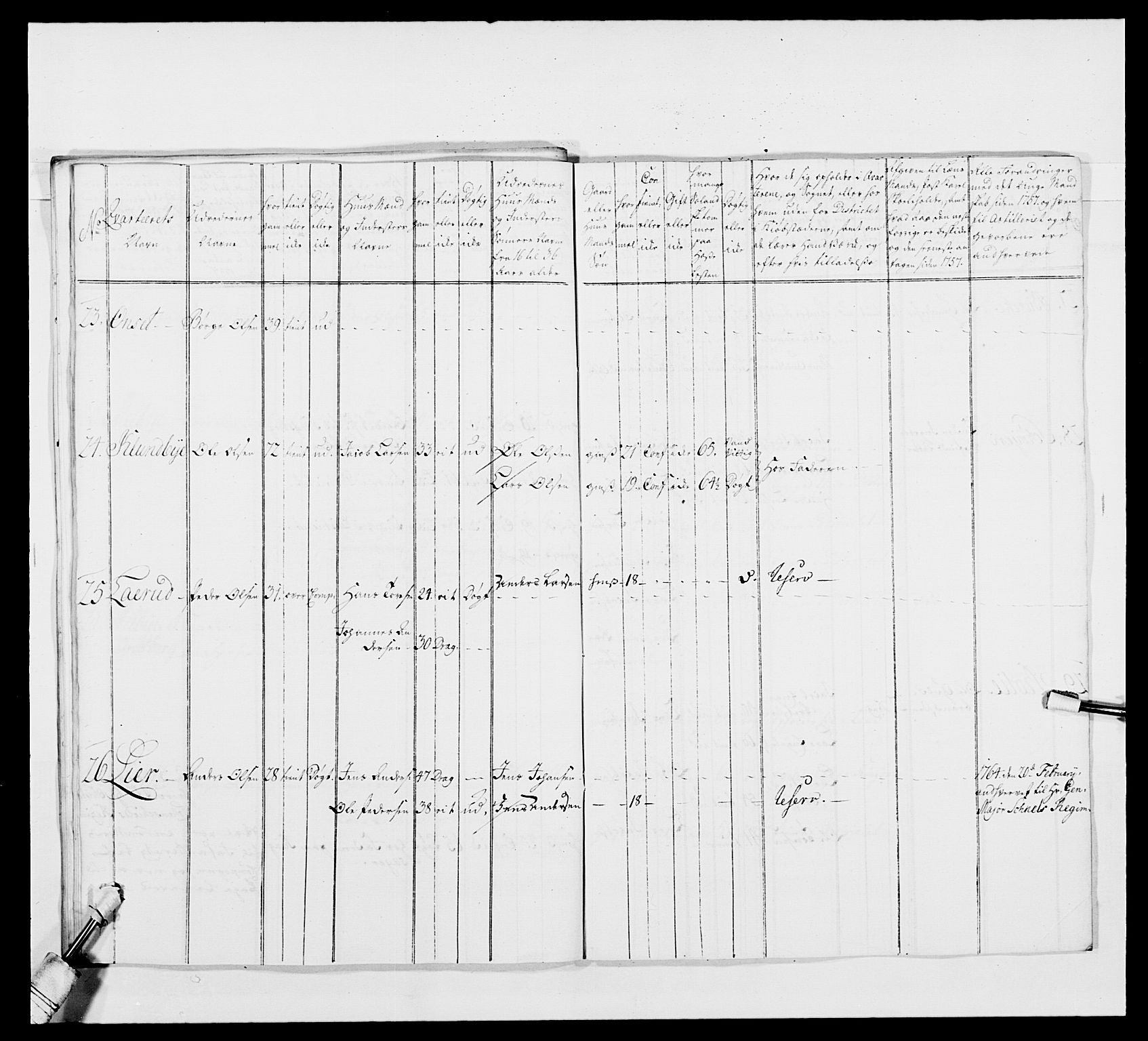 Kommanderende general (KG I) med Det norske krigsdirektorium, AV/RA-EA-5419/E/Ea/L0480: 3. Sønnafjelske dragonregiment, 1765-1767, p. 127