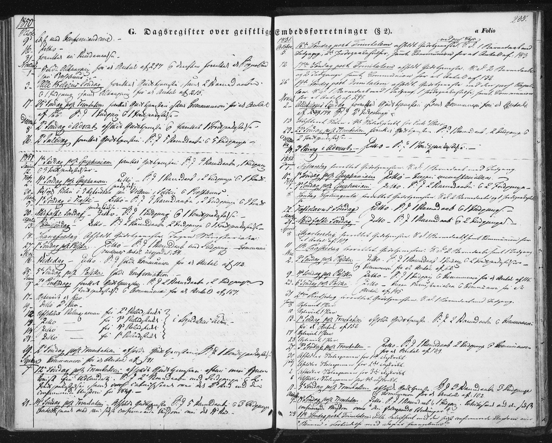 Ministerialprotokoller, klokkerbøker og fødselsregistre - Sør-Trøndelag, AV/SAT-A-1456/689/L1038: Parish register (official) no. 689A03, 1848-1872, p. 235