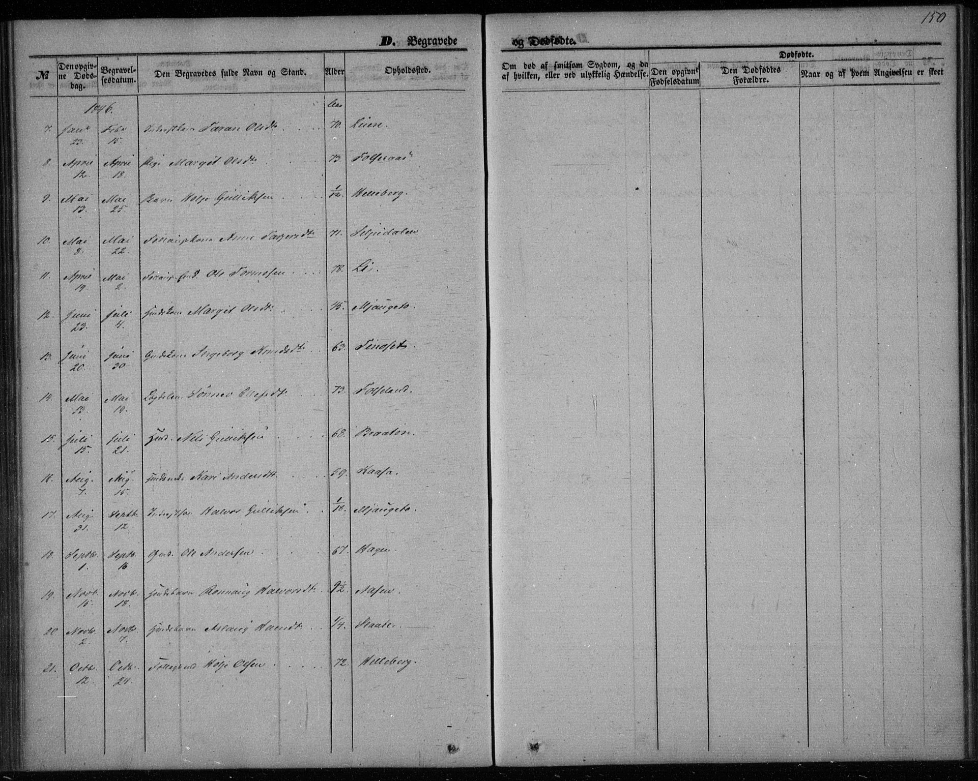 Gransherad kirkebøker, SAKO/A-267/F/Fa/L0002: Parish register (official) no. I 2, 1844-1859, p. 150