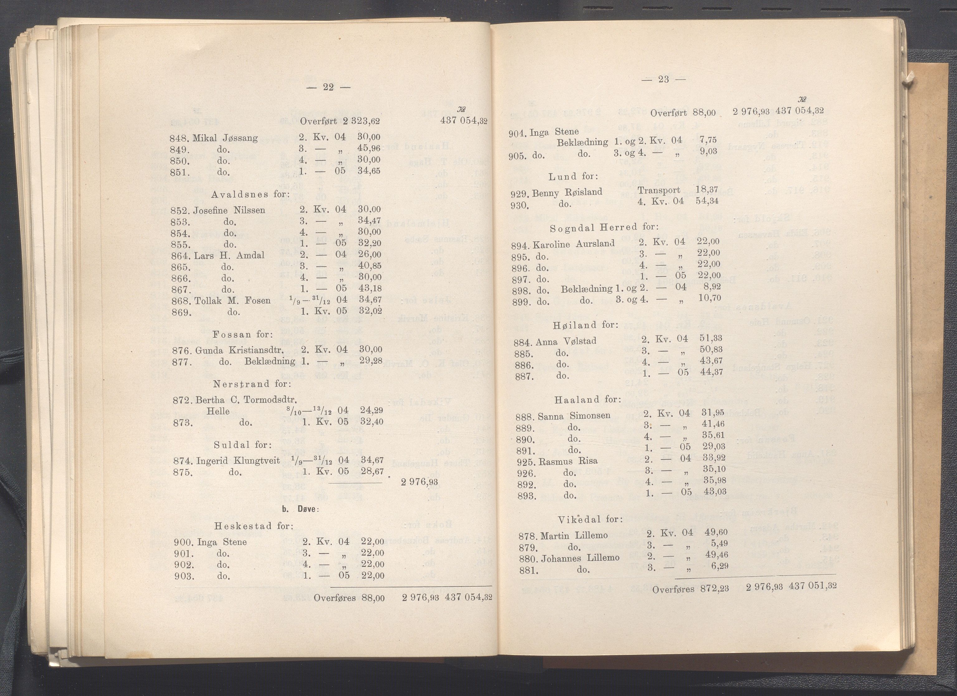 Rogaland fylkeskommune - Fylkesrådmannen , IKAR/A-900/A, 1906, p. 281