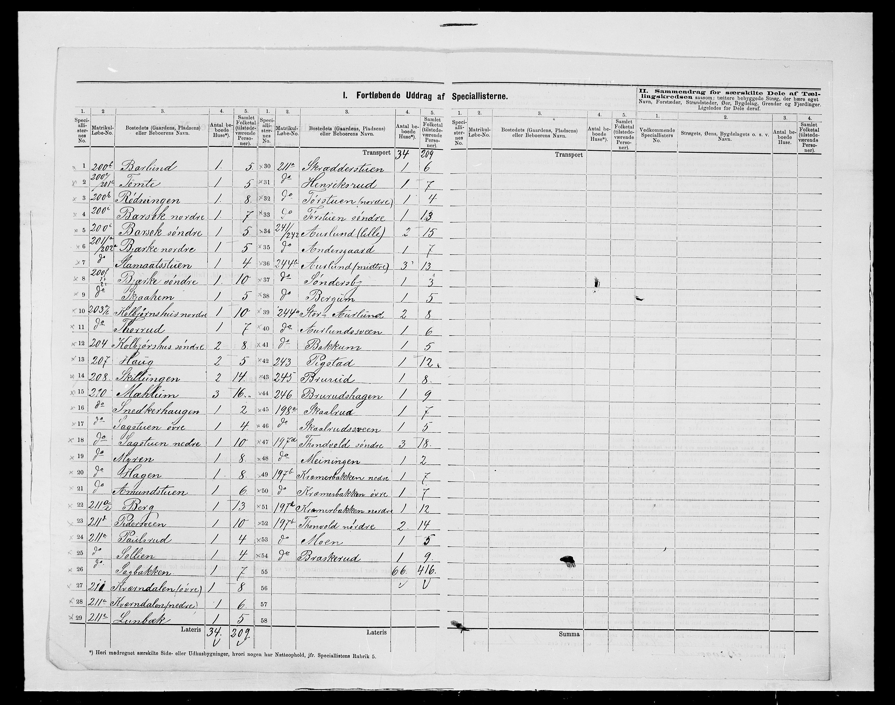 SAH, 1875 census for 0538P Nordre Land, 1875, p. 26