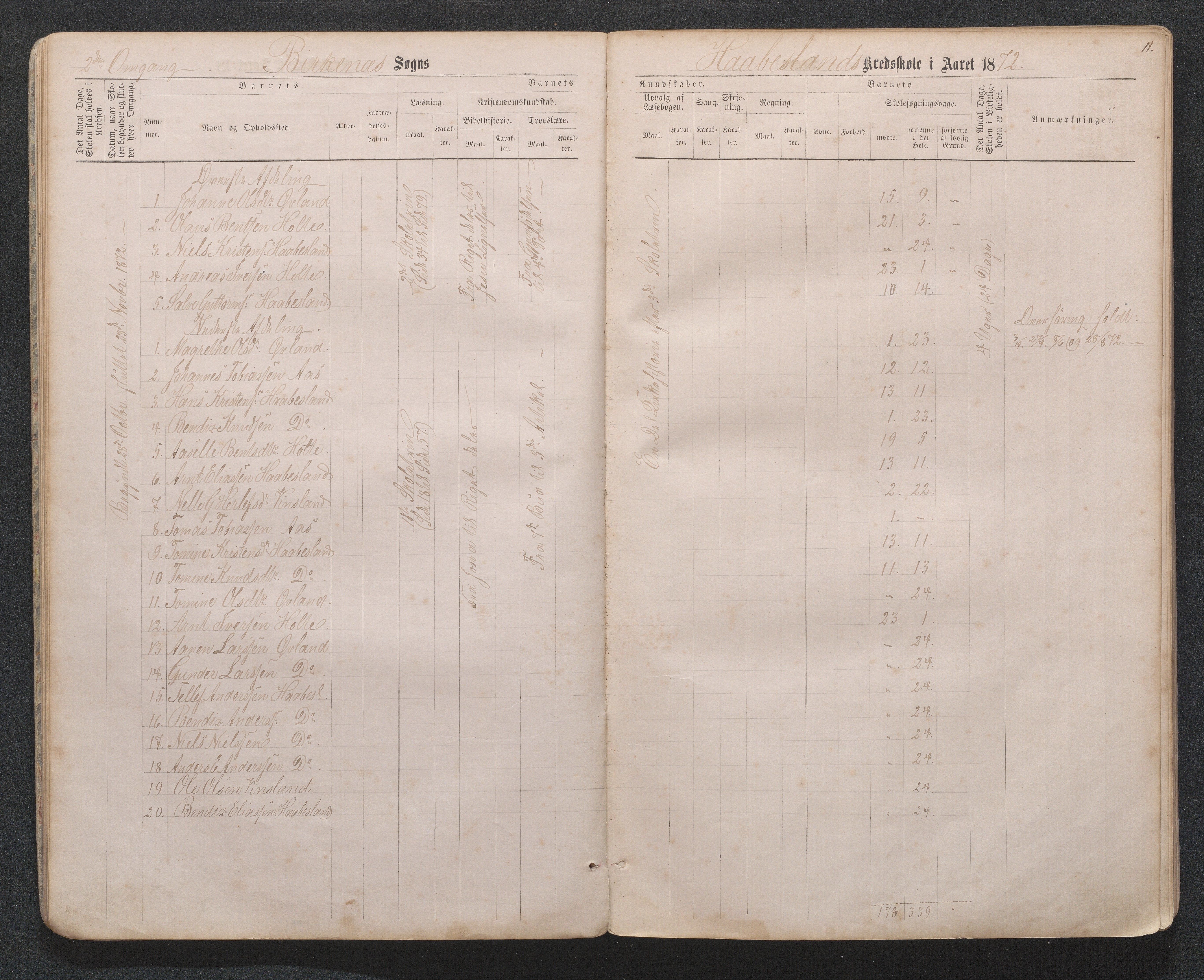 Birkenes kommune, Håbesland, Holte og Rislå skolekretser frem til 1991, AAKS/KA0928-550c_91/F02/L0001: Skoleprotokoll Håbesland, Holte og Rislå, 1868-1887, p. 11