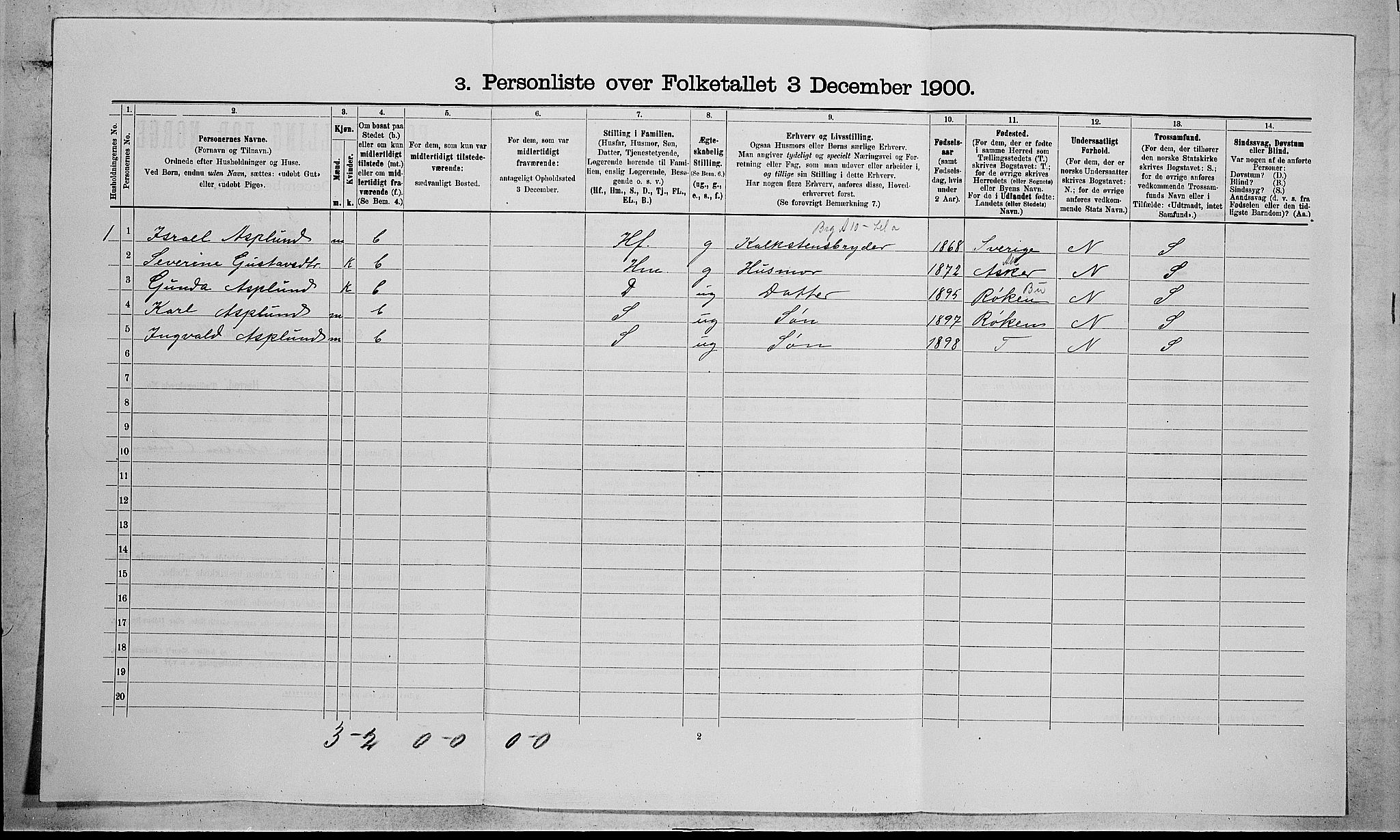 RA, 1900 census for Nedre Eiker, 1900, p. 340