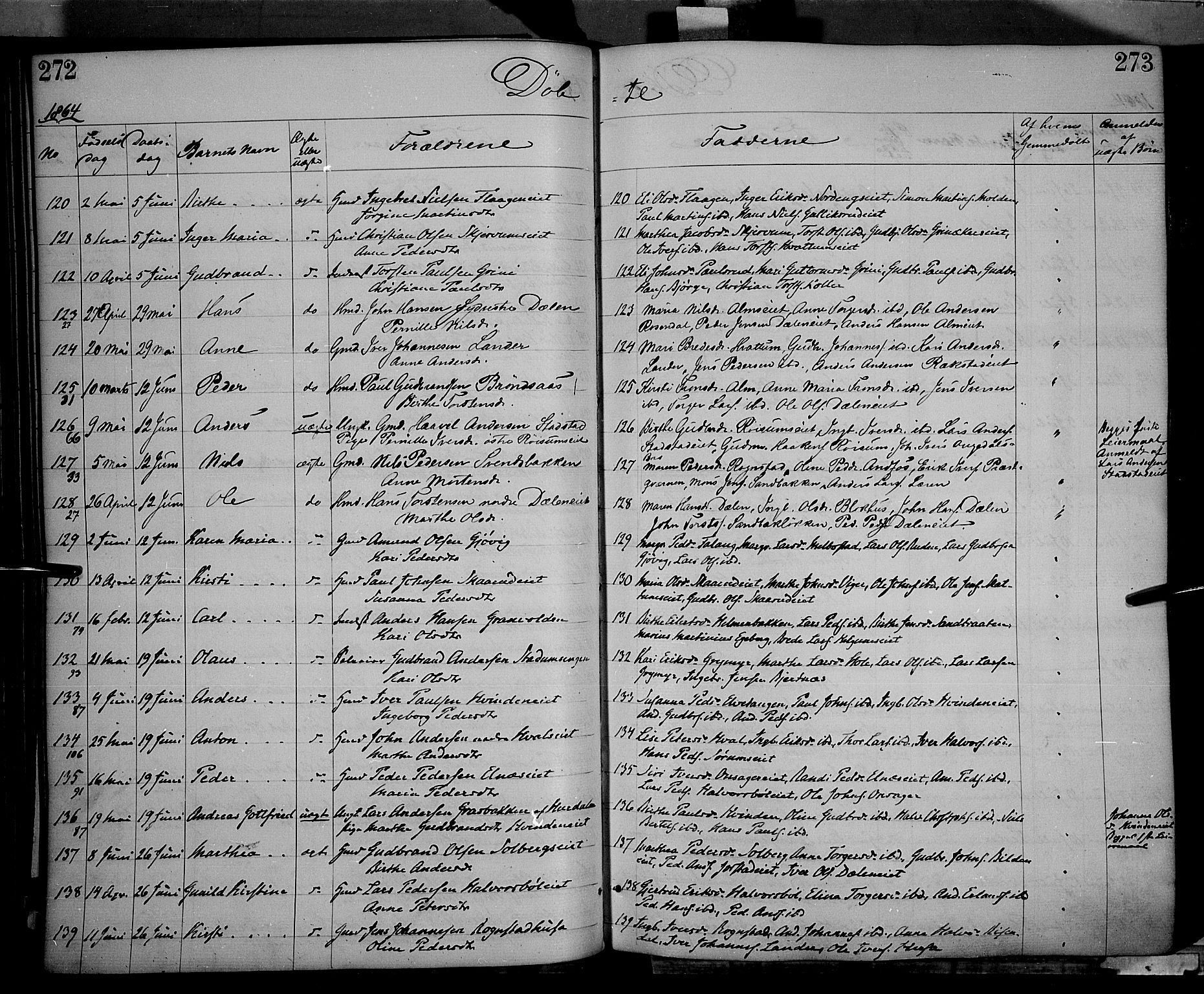 Gran prestekontor, AV/SAH-PREST-112/H/Ha/Haa/L0012: Parish register (official) no. 12, 1856-1874, p. 272-273