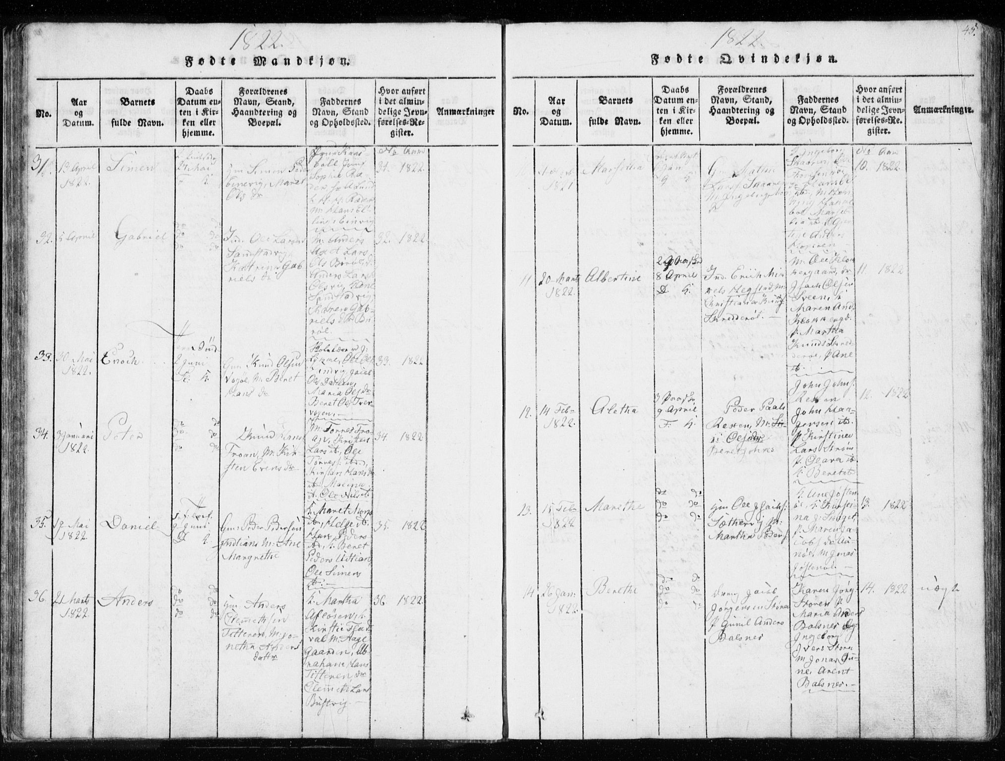 Ministerialprotokoller, klokkerbøker og fødselsregistre - Sør-Trøndelag, AV/SAT-A-1456/634/L0527: Parish register (official) no. 634A03, 1818-1826, p. 45