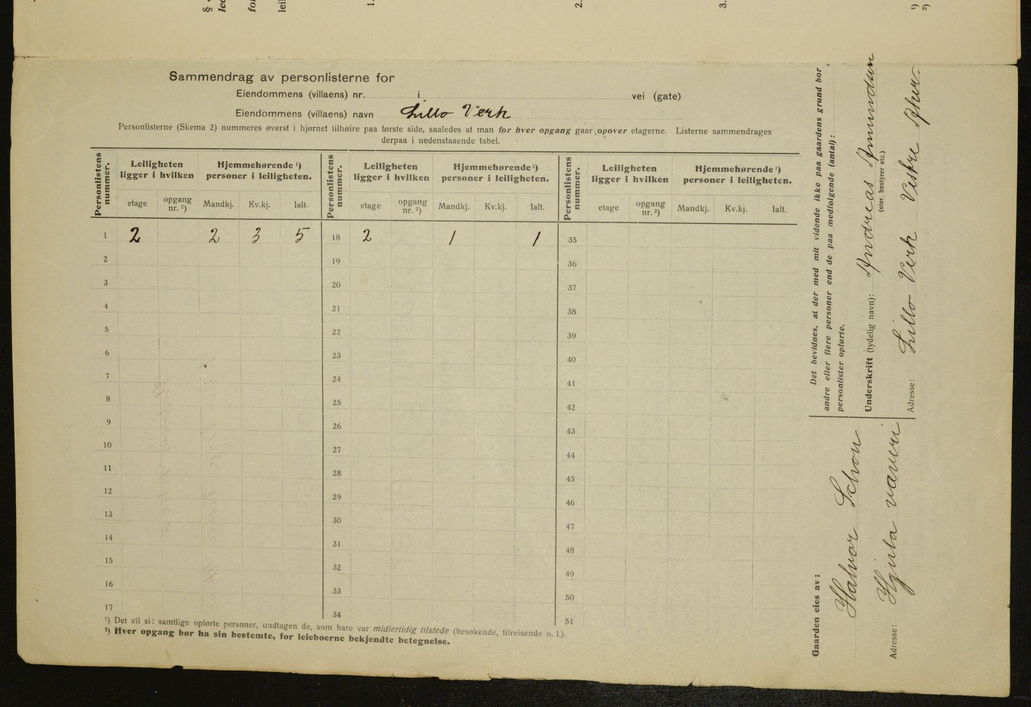 OBA, Municipal Census 1917 for Aker, 1917, p. 13459