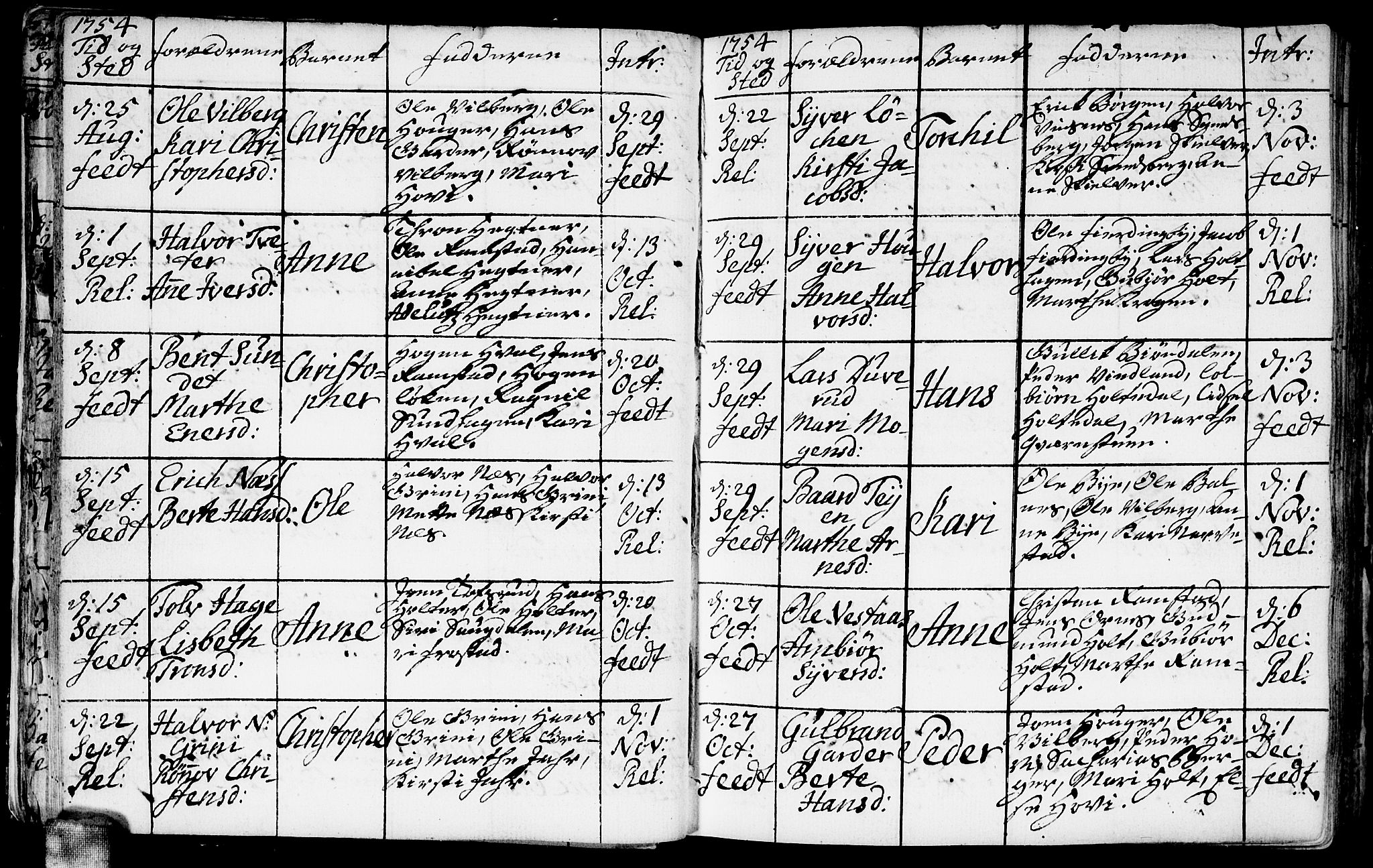 Fet prestekontor Kirkebøker, AV/SAO-A-10370a/F/Fa/L0004: Parish register (official) no. I 4, 1751-1773, p. 21