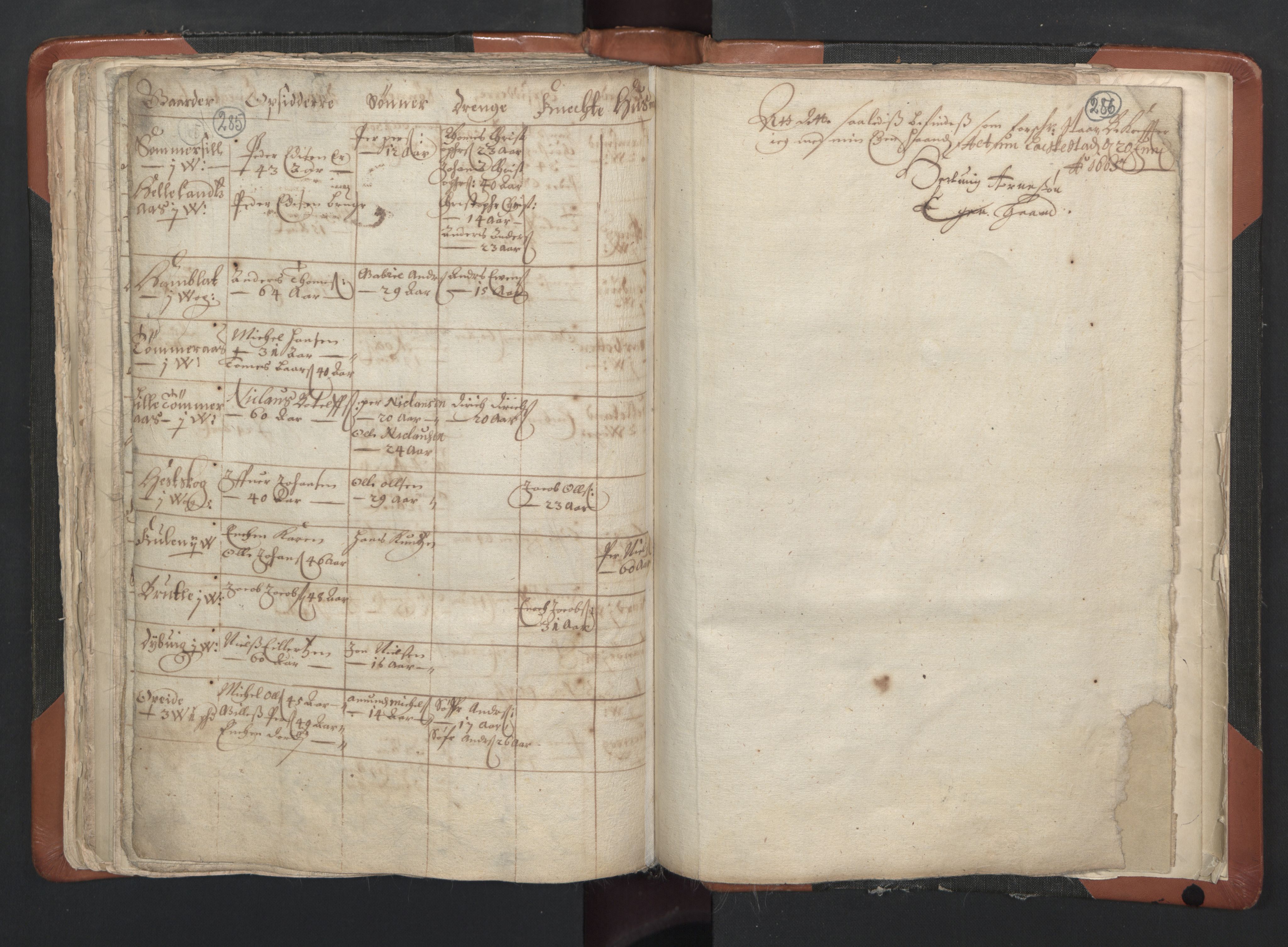 RA, Vicar's Census 1664-1666, no. 35: Helgeland deanery and Salten deanery, 1664-1666, p. 285-286
